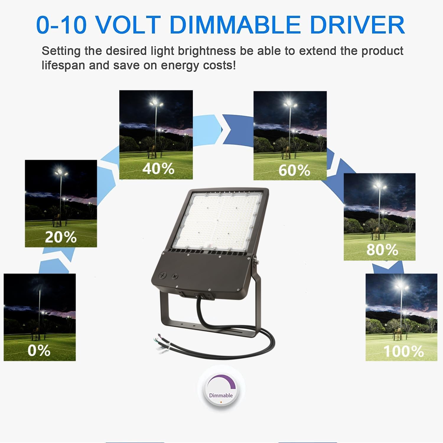 ununono Lámpara de inundación LED para exteriores de 300W, 0-10V regulable, 42,000LM (140LMW), luz diurna 5000K, 100-277V, IP65 UL impermeable