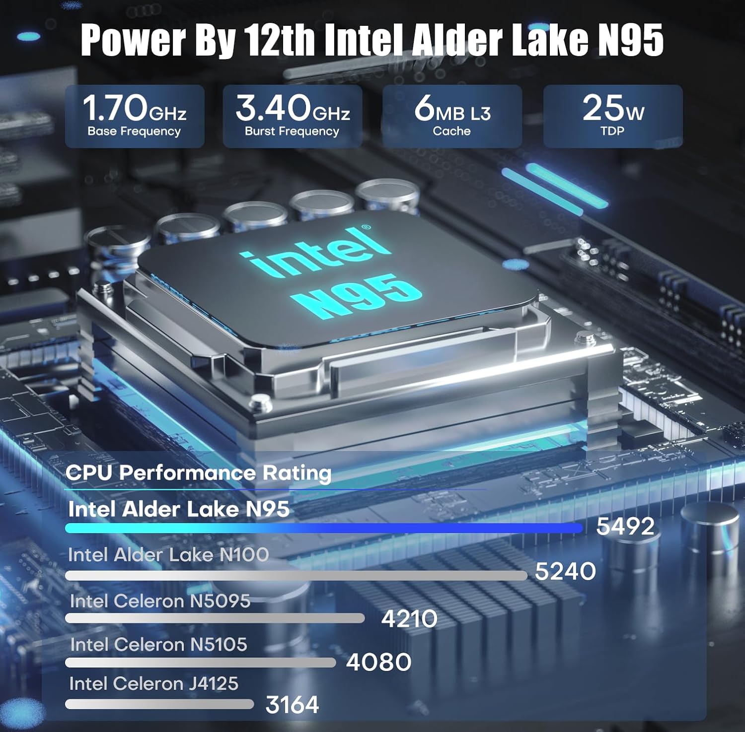 Mini PC B95, Intel 12 generación Alder Lake-N95 16GB DDR4 RAM 512GB m.2 SSD Windows 11 Pro Mini Computadoras de escritorio, 4K UHD Triple Display,
