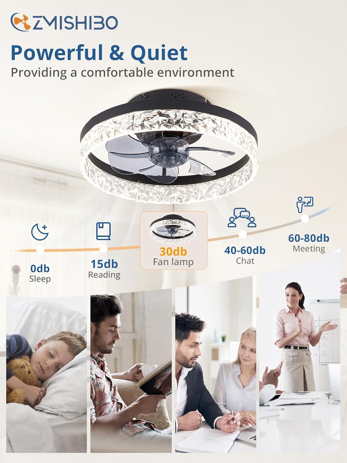 ZMISHIBO Ventiladores de techo con luces, ventilador de techo de perfil bajo con luz y control remoto, ventilador de techo empotrado, reversible,