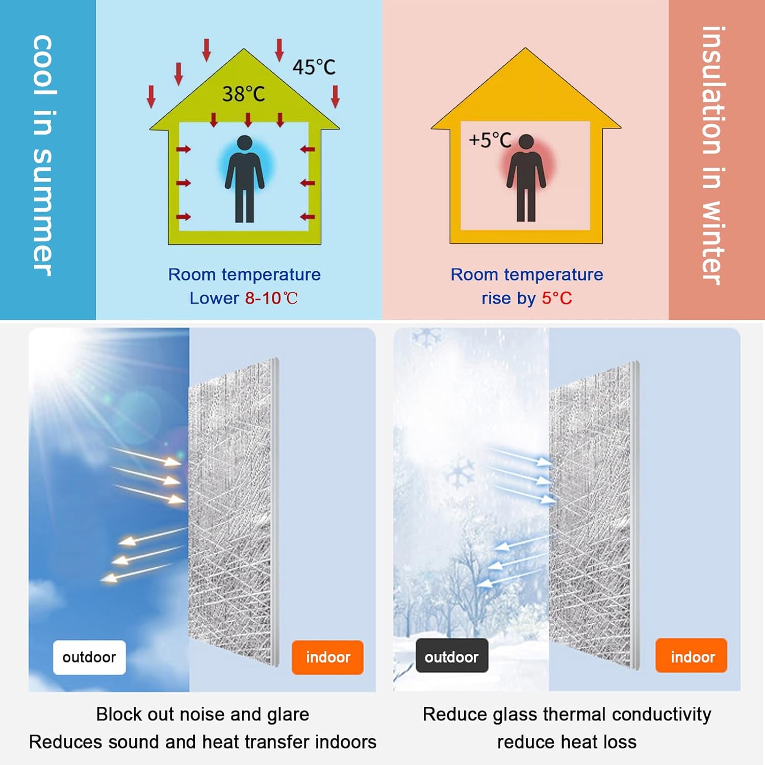 Película reflectante de doble lámina de aluminio con aislamiento térmico para ventanas, aislamiento acústico para ventanas de vidrio, control de