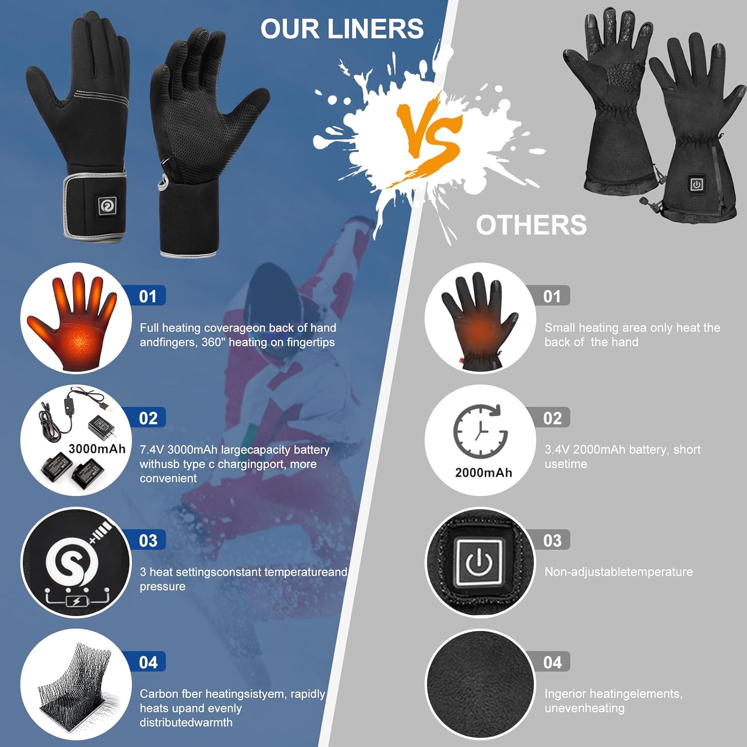 Heated Glove Liners for Men Women,Rechargeable Thin Gloves Hand Warmer with Remaining Power Display for Typing Driving Riding Cycling Hiking Running