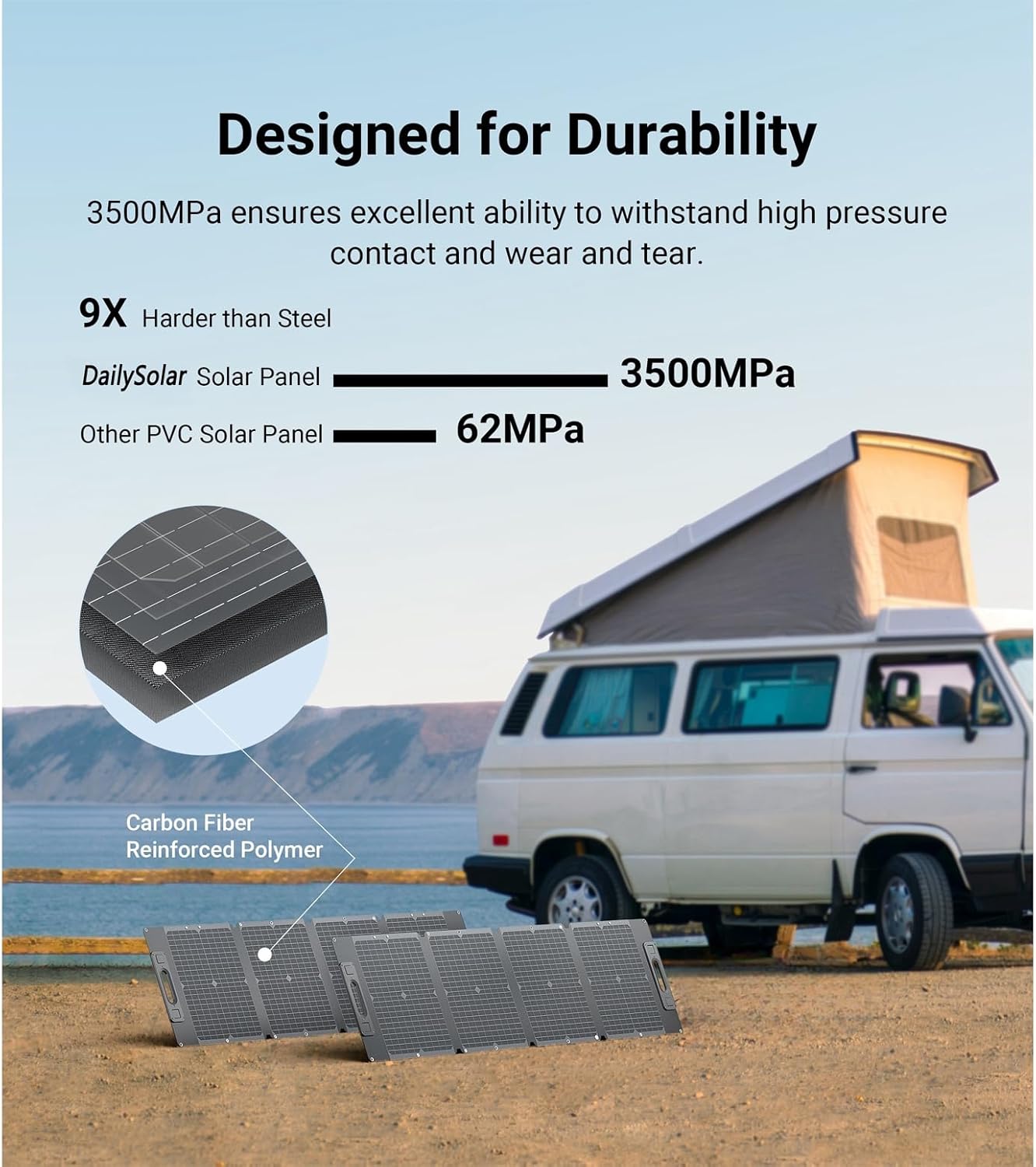 Panel solar portátil ultraligero de 105 W, 100% compatible con estaciones de energía, nuevo material de fibra de carbono, módulo fotovoltaico