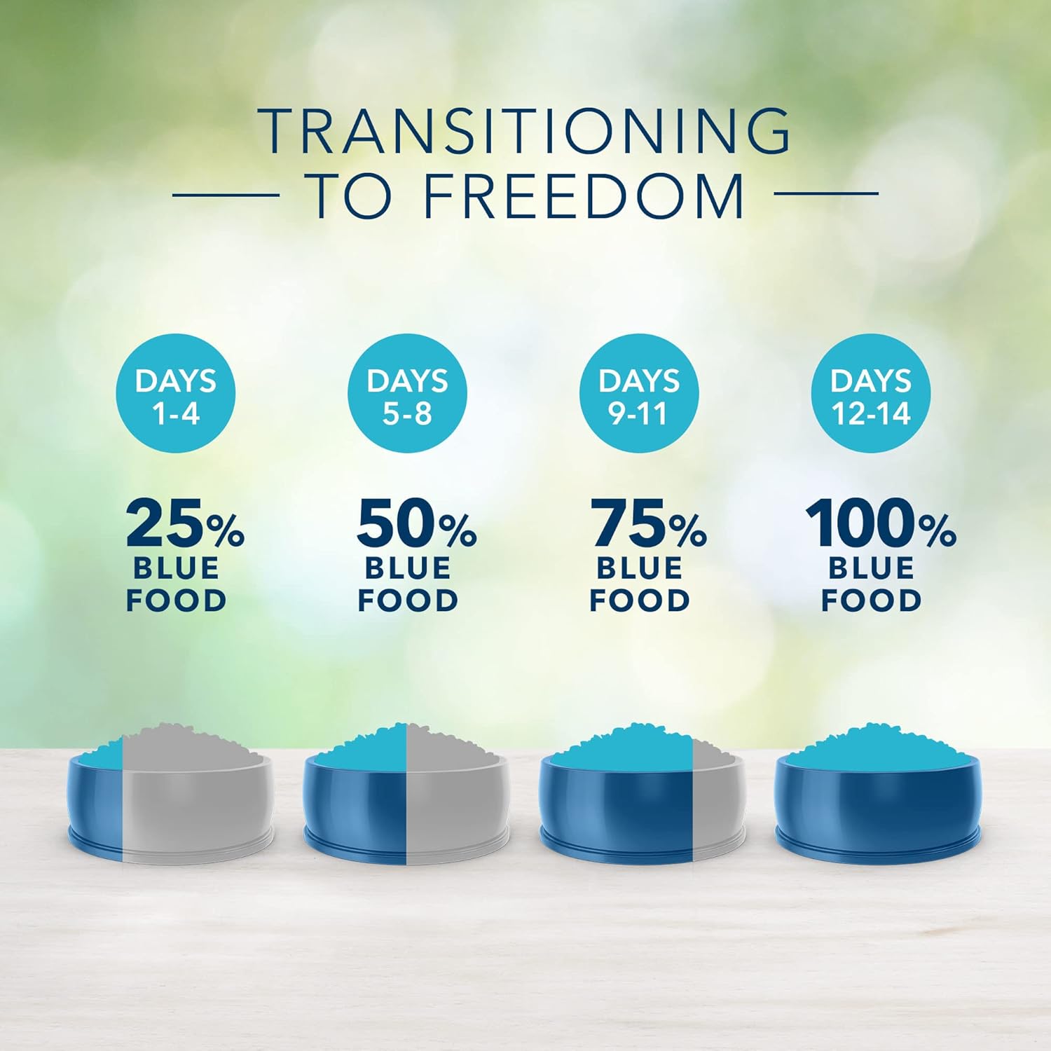 Blue Buffalo Freedom – Alimento seco natural para cachorros, sin granos, pollo, 11 libras