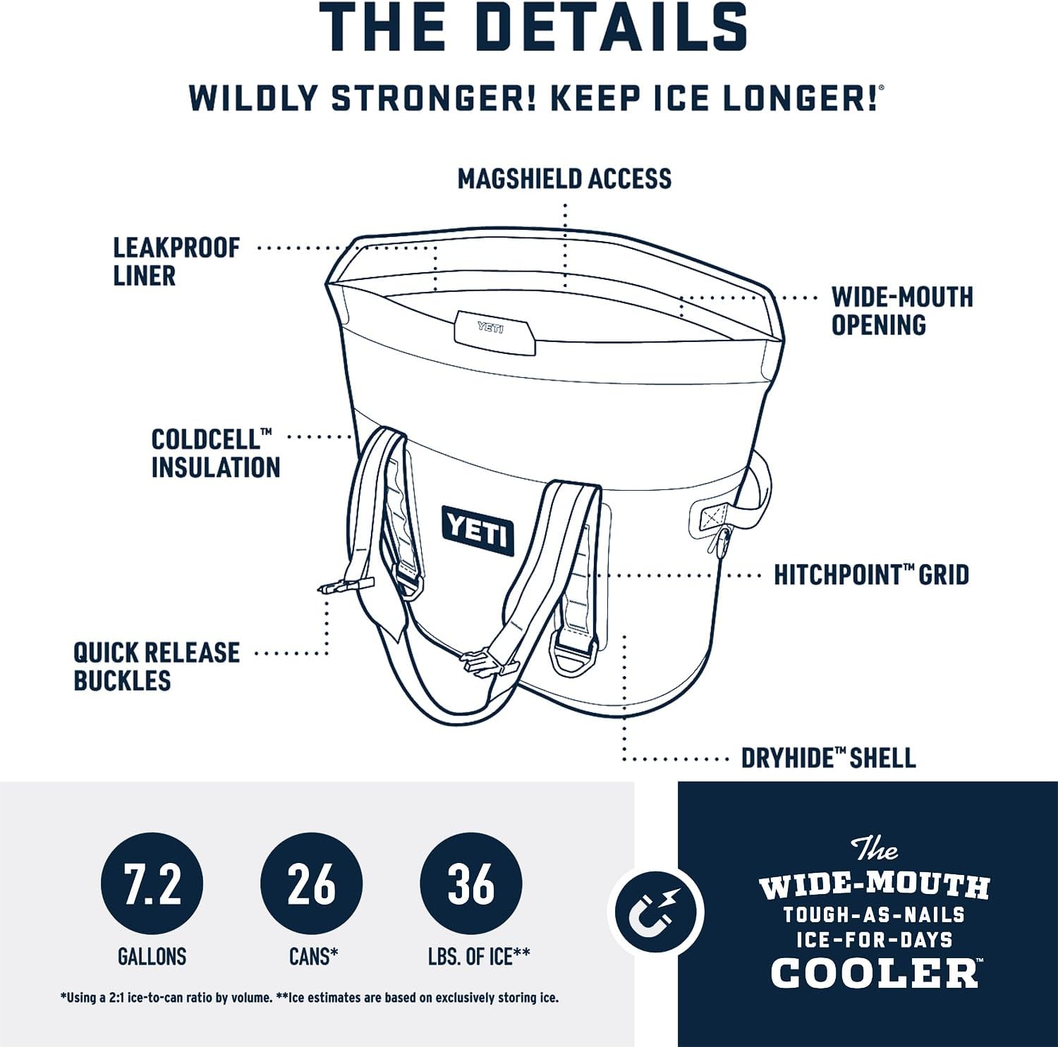 YETI Enfriadores suaves portátiles Hopper Serie M con acceso MagShield