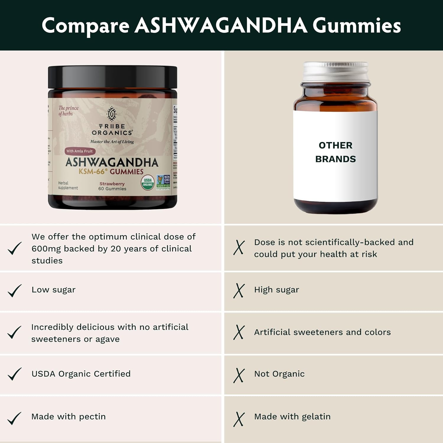 Ashwagandha KSM-66 – Gomitas para adultos, extracto de raíz orgánica pura, suplemento ayurvédico para hombres y mujeres, apoyo al estado de ánimo