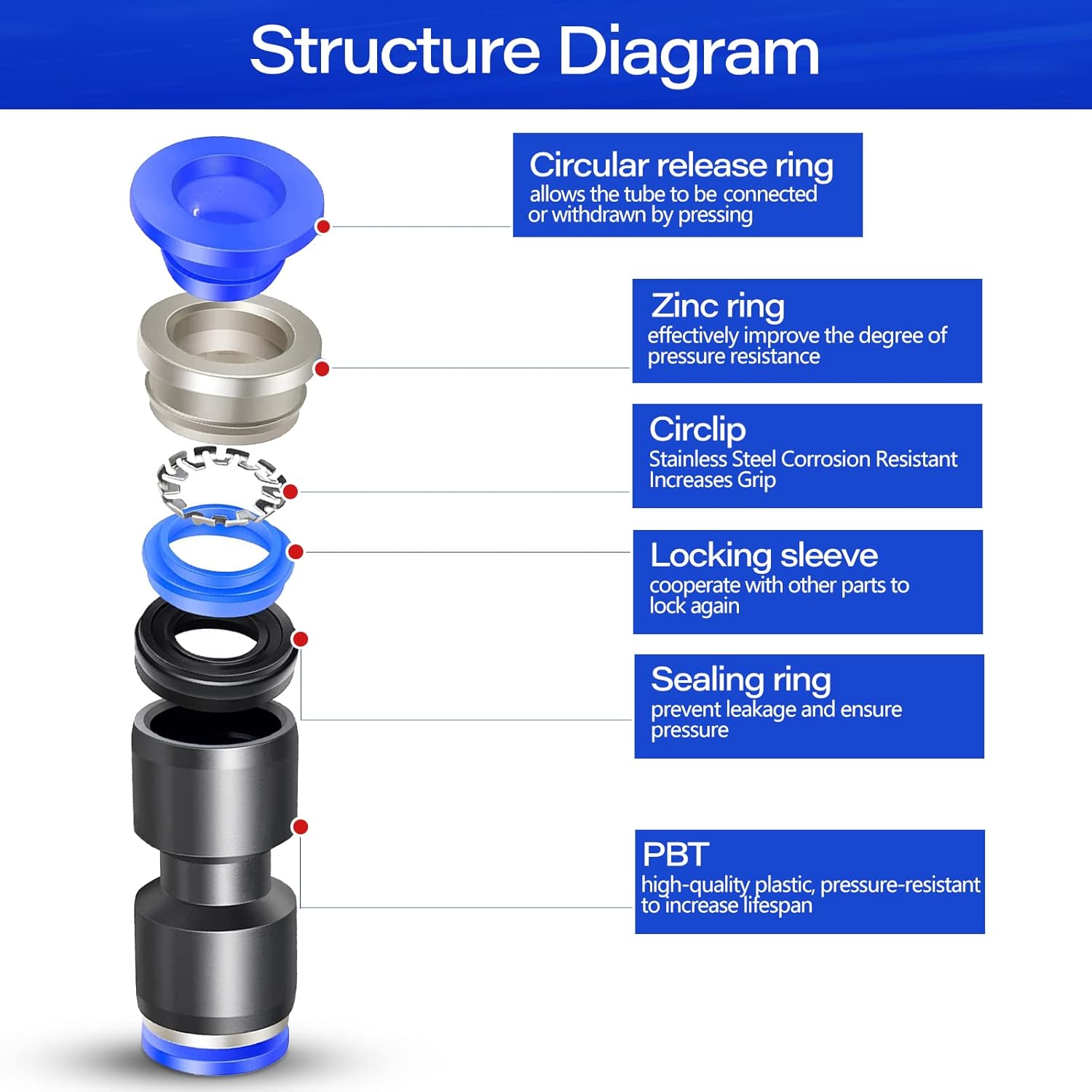 8PCS 12inch OD – 12inch OD Push to Connect Kit de montaje, conector de agua neumático recto de dos vías