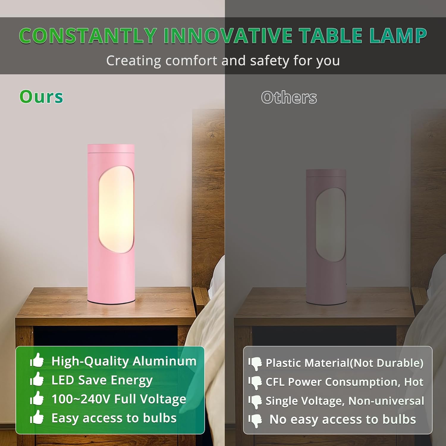 LEDIARY Lámpara Shabbos, lámpara kosher rosa para Shabat, lámparas de mesa y luz nocturna para sala de estar, dormitorio, bombilla T10 incluida (4W