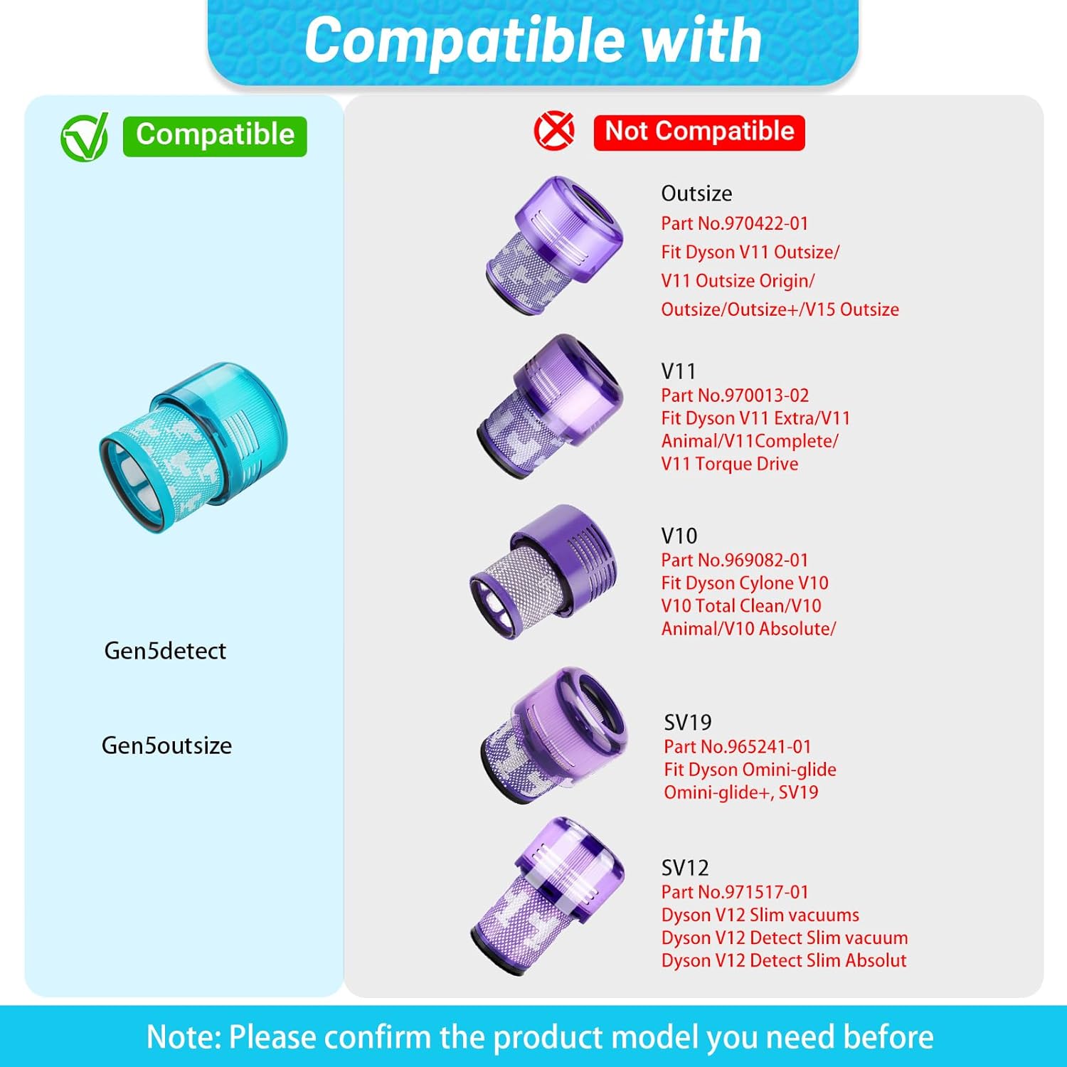Paquete de 2 repuestos de filtro Gen5 compatibles con Dyson Gen5detect Absolute, Gen5outsize Absolute, Gen5detect Fluffy Cordless Cleaner