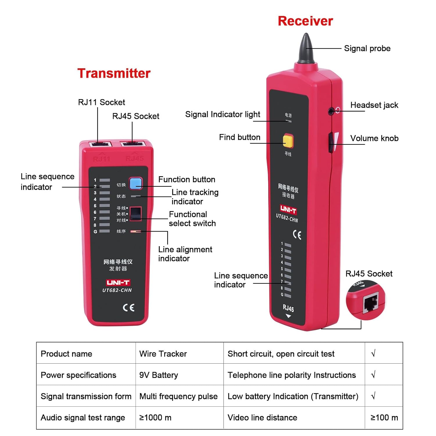 UNI-T Kit de sonda de tono de seguimiento de alambre de red Probador Línea de teléfono de mano RJ11 RJ45 Buscador de cable de alimentación