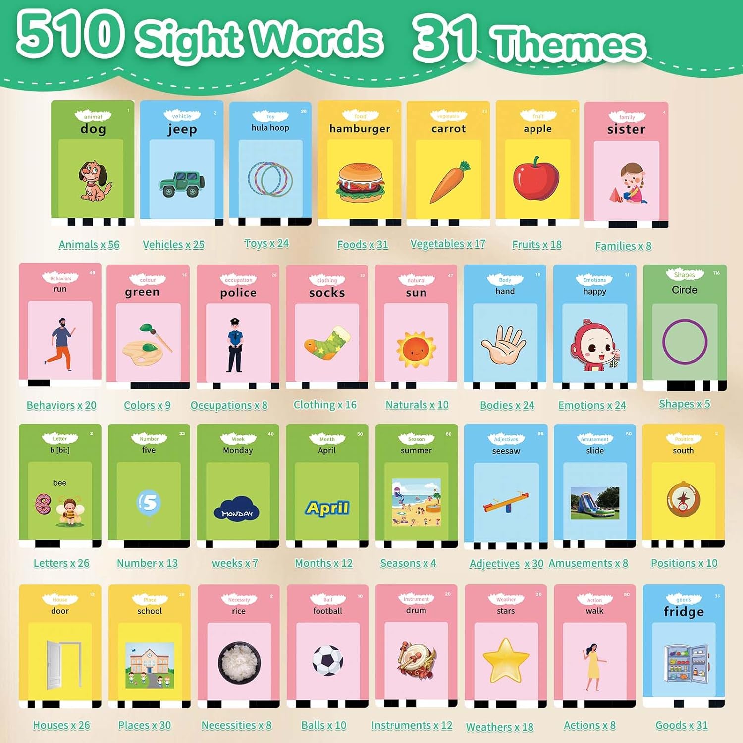 Juguetes para niños pequeños con 510 palabras visuales, juguetes de aprendizaje Montessori para niños pequeños de 1-3, 2-4, juguetes sensoriales de