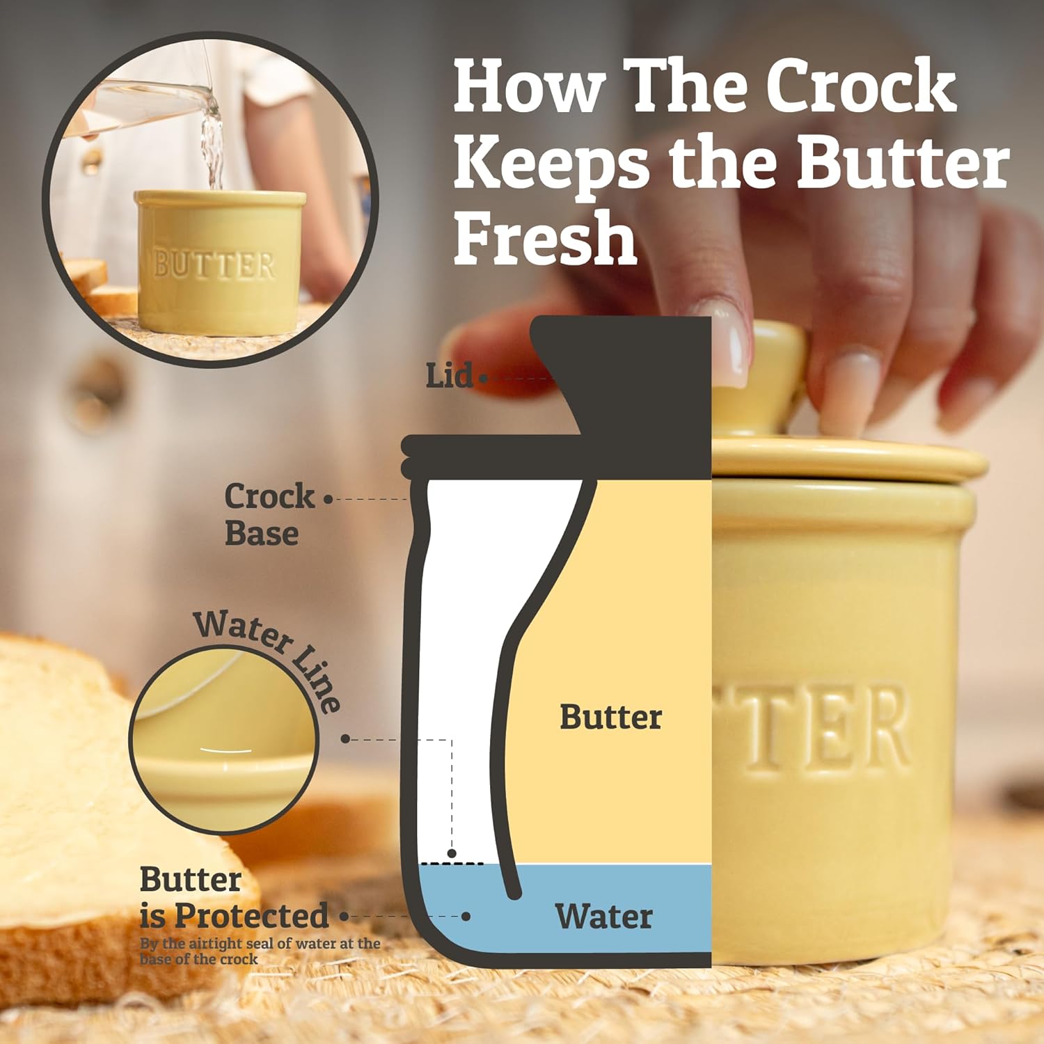 PriorityChef – Mantequilla francesa para encimera con línea de agua, mantequilla untable bajo demanda, mantequilla de cerámica para dejar en la