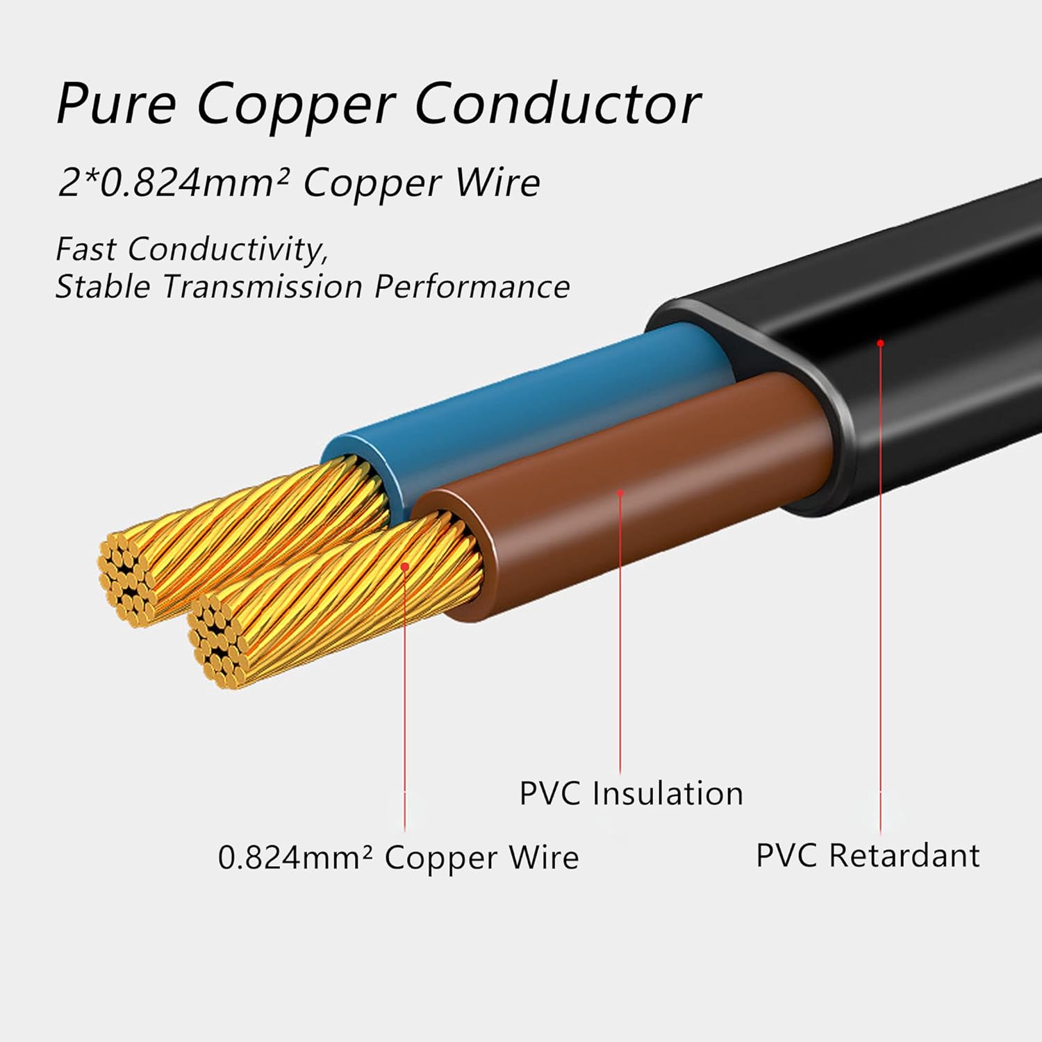 GINTOOYUN Cable de alimentación dividido en Y polarizado de 6 pies y 90 grados y 2 puntas, 2 ranuras a doble IEC320 C7 cable de pared de CA para