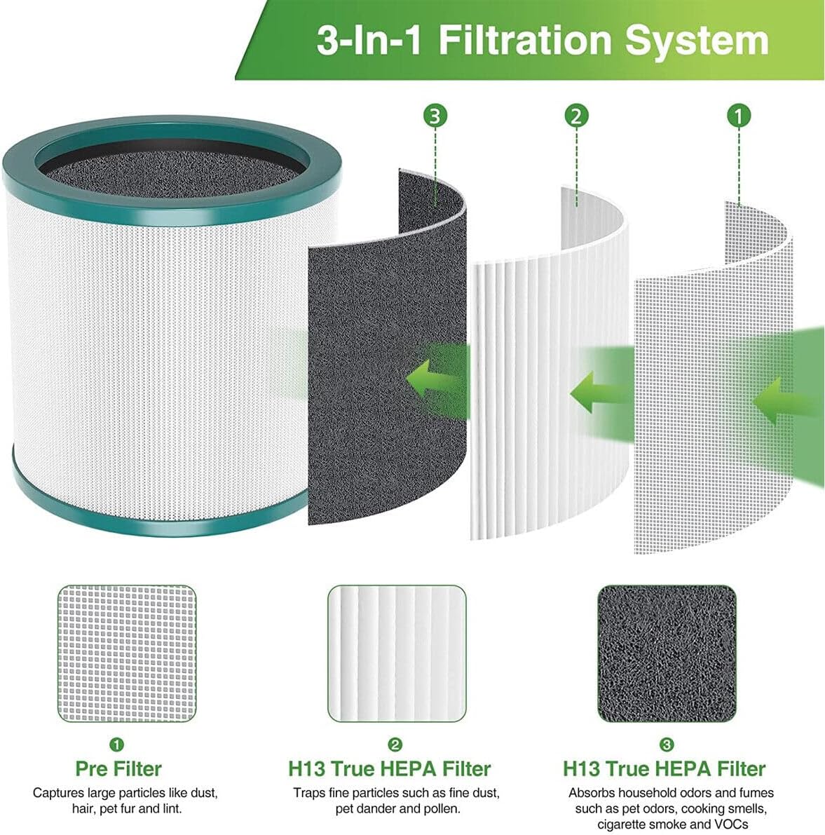 Filtro del purificador de aire HEPA para Dyson Pure Cool Link TP00 TP02 TP03 968126-03