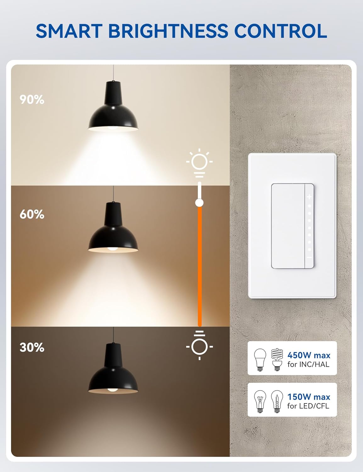 ELEGRP Interruptor de atenuación inteligente DPR30, interruptor de atenuación Wi-Fi de 2.4 GHz, funciona con Alexa y Google Assistant, un solo polo3