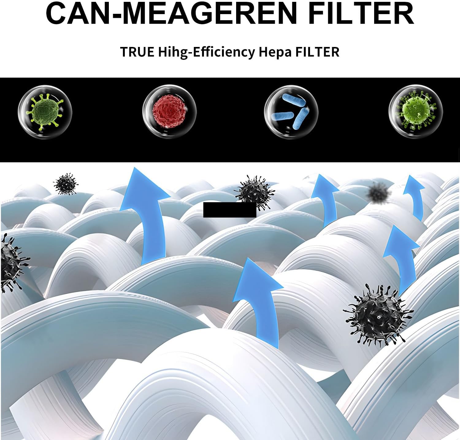Can-Meagere – Filtro Hepa de repuesto H13 compatible con BLUEAIR Blue Pure 411i Max411a Max F4MAX, carbón activado de alta eficiencia 3 en 1,