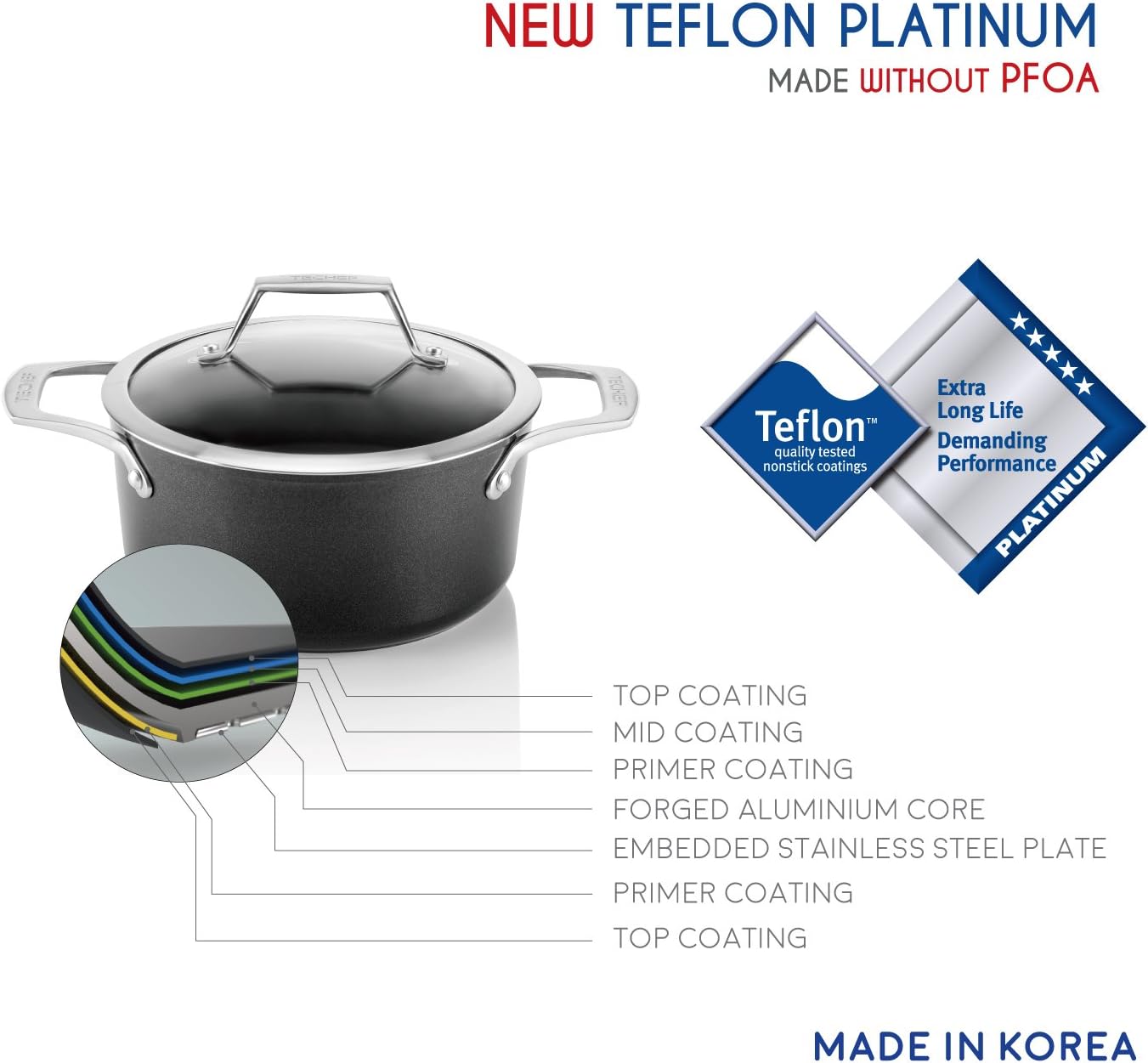 TECHEF – Colección Onyx – Olla de sopa de 2.8 cuartos con tapa de vidrio, recubierta con nuevo revestimiento antiadherente de teflón platino (sin