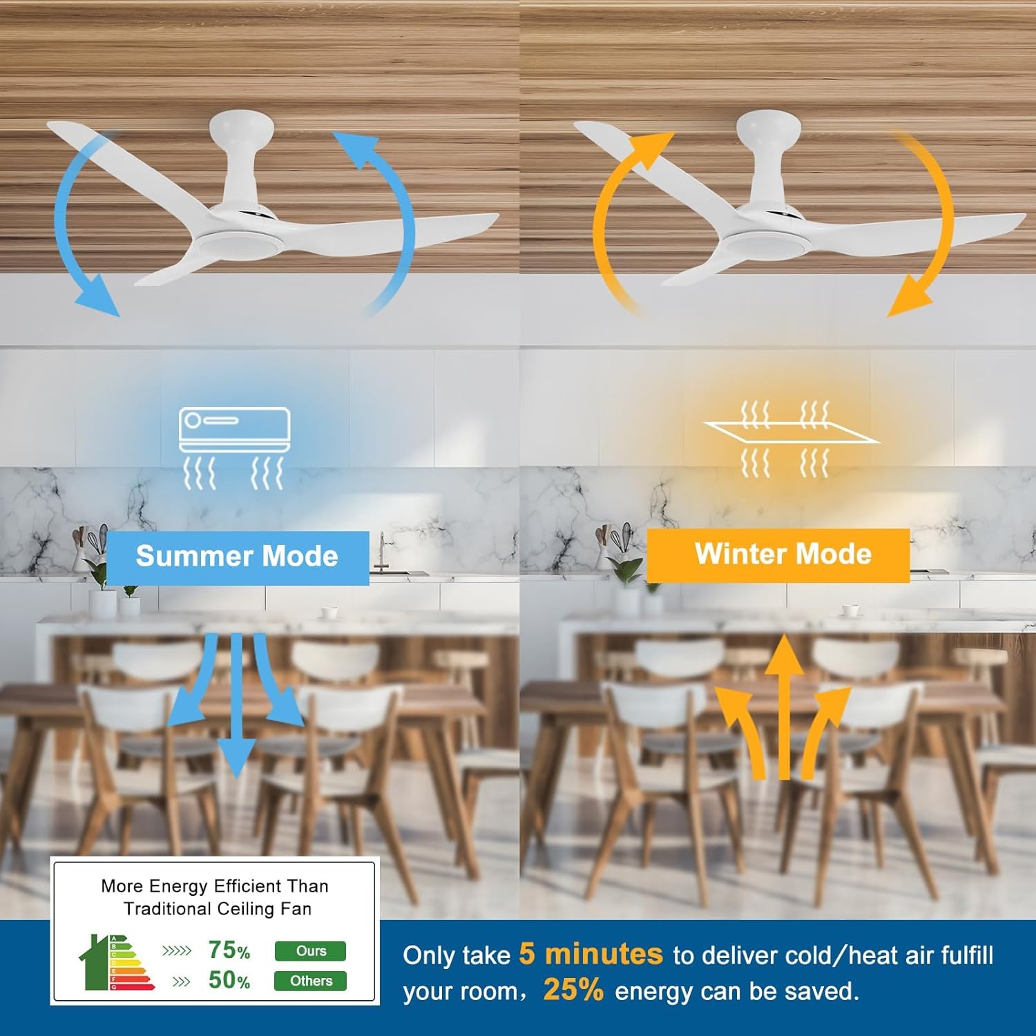 Venta Ventiladores de techo de 3 aspas con certificación ETL de 52 pulgadas con control remoto de luces, ventilador de techo blanco con luz LED y