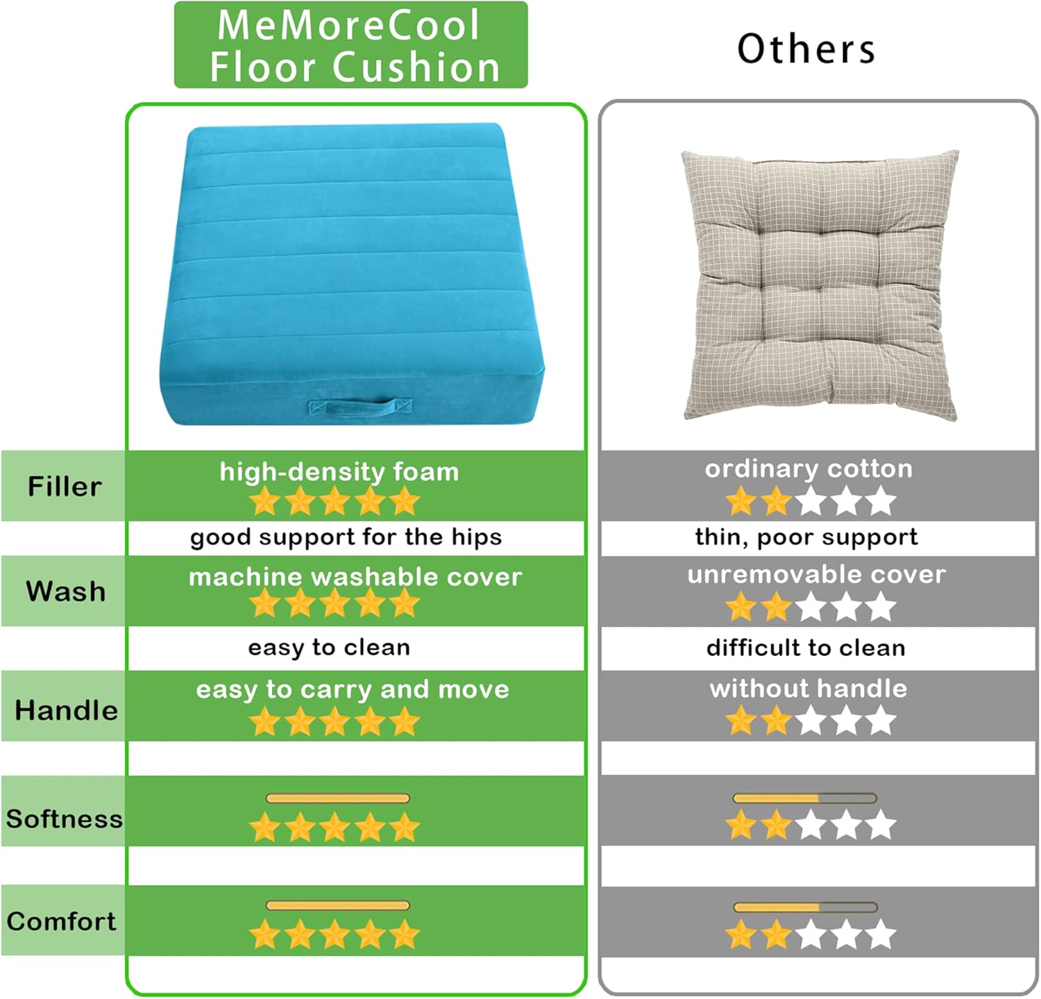 MeMoreCool Almohada cuadrada para asiento de suelo para adultos y niños, cojín de meditación grande con espuma gruesa y funda suave copetuda, cojín