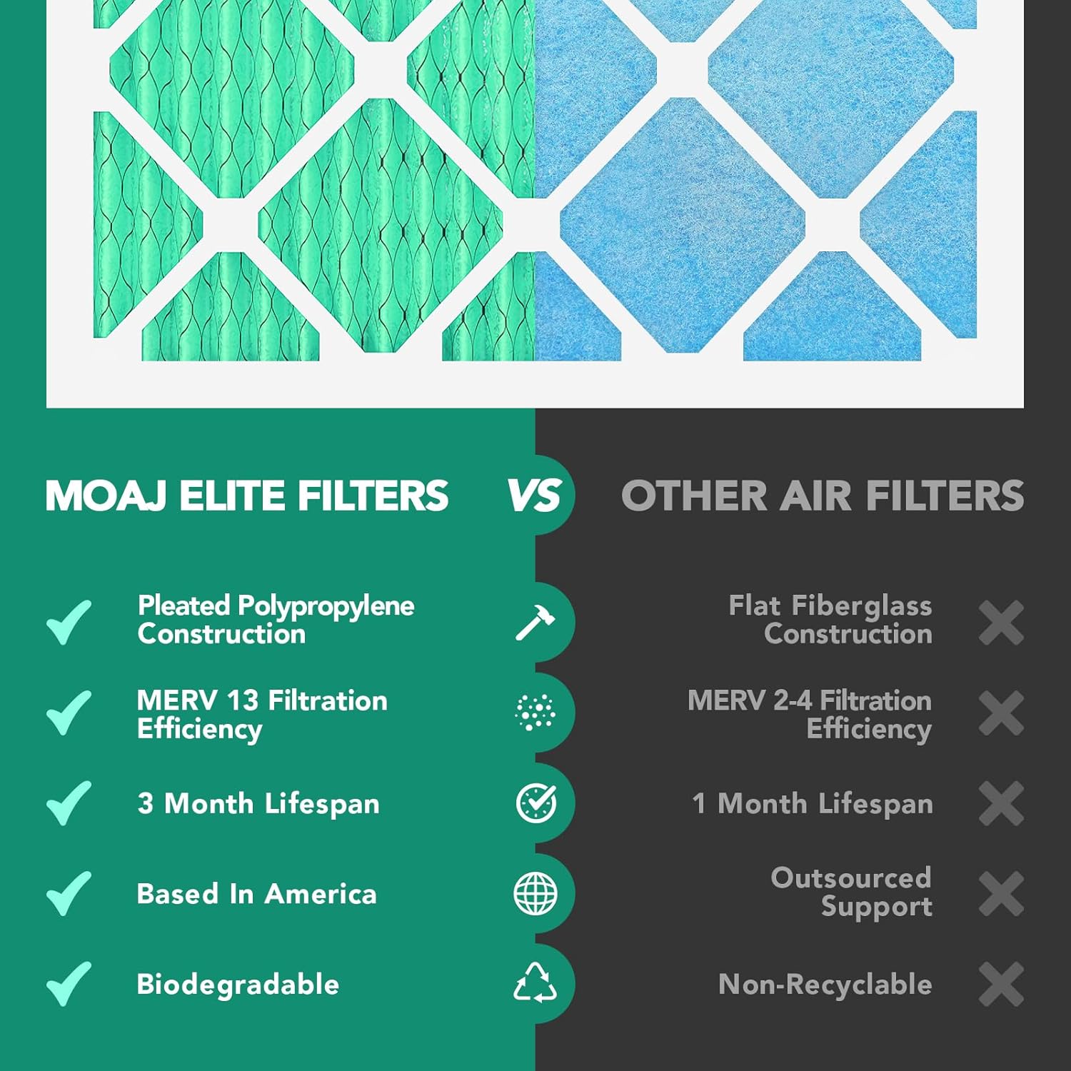 Filtro de aire de 20 x 22 x 1 (paquete de 6)  MERV 13  MOAJ Elite Bacterial & Viral Defense  Con base en Estados Unidos  Filtros de aire de repuesto