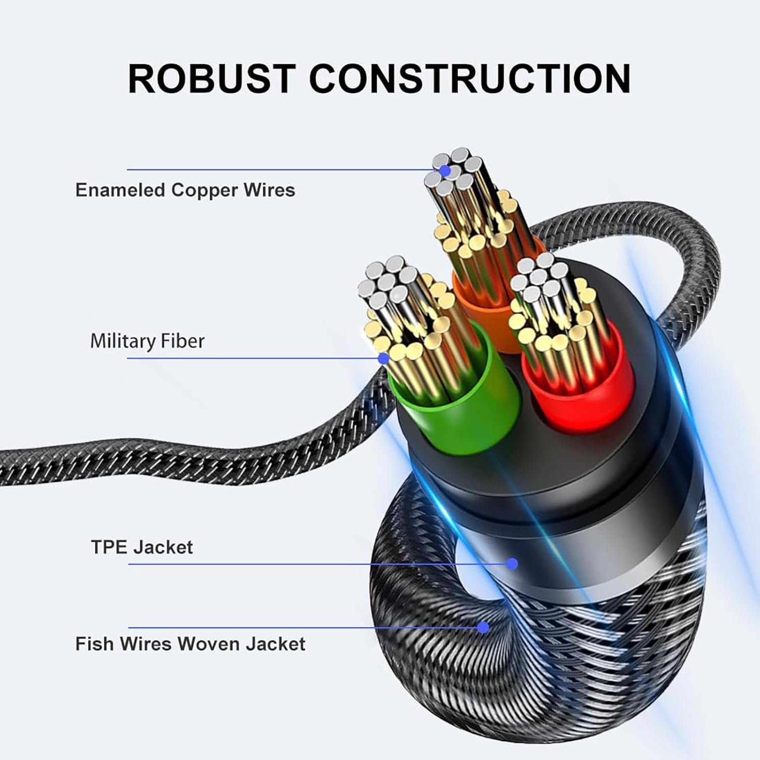 ANYPLUS 2RCA a 0.138 in, 1M 18 a RCA 2-Macho Cable trenzado de alambre de pescado Cable auxiliar RCA para Smartphone, tableta, HDTV o altavoz