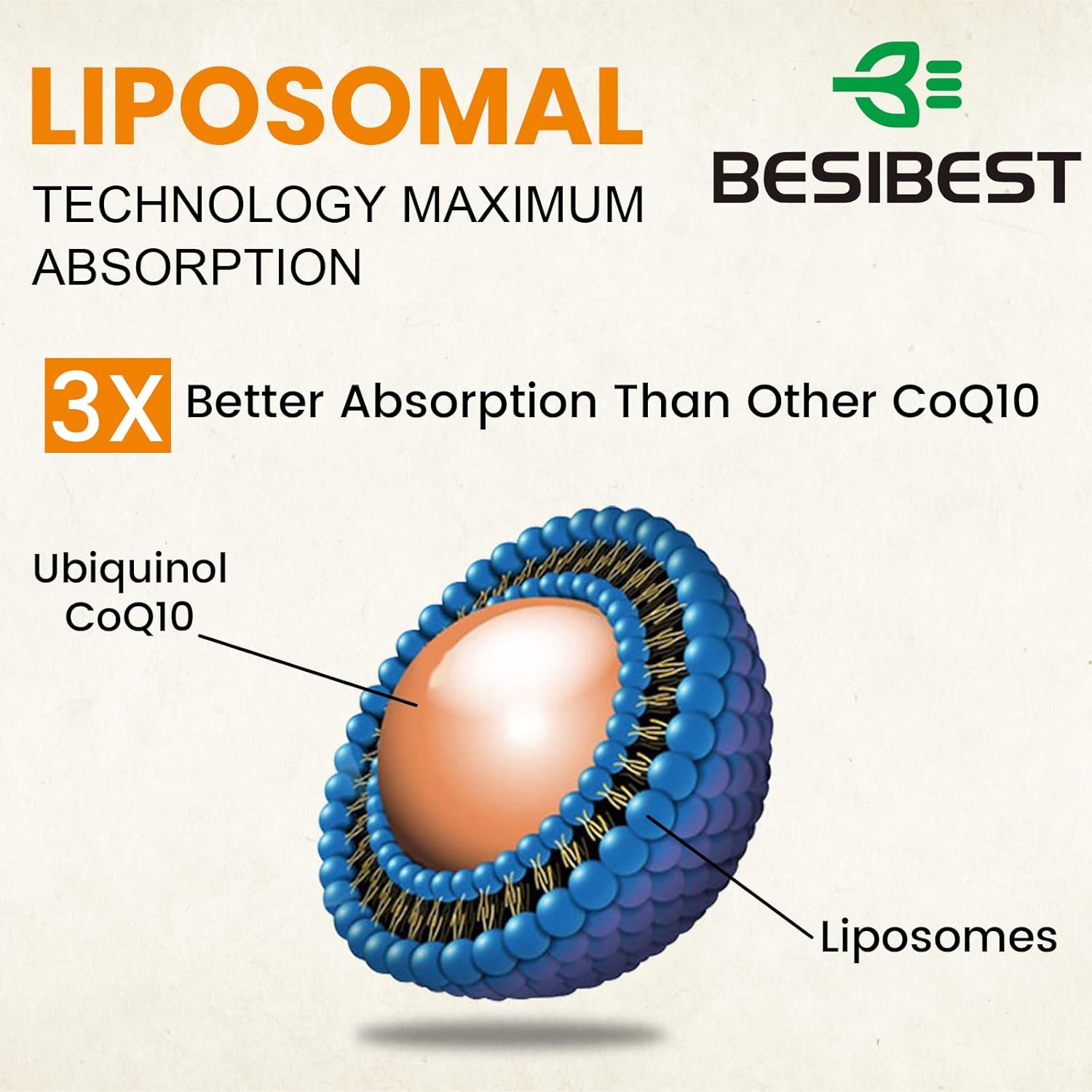 1000 mg liposomal CoQ10 Ubiquinol, 360 cápsulas blandas veganas, suplemento de ubiquinol CoQ10 de alta absorción, forma antioxidante activa de la