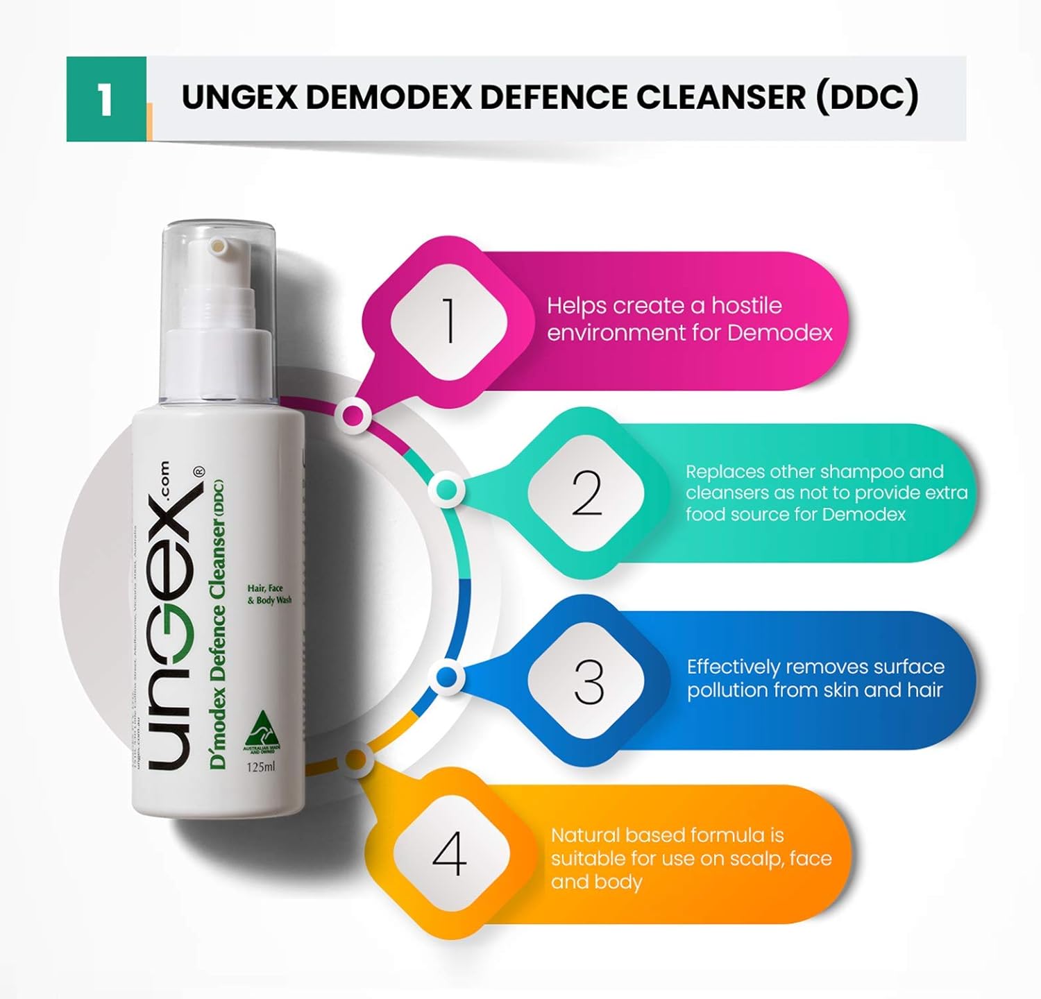 Ungex Bundle 1  Solución Demodex para acné rosácea  9 en 1  B1