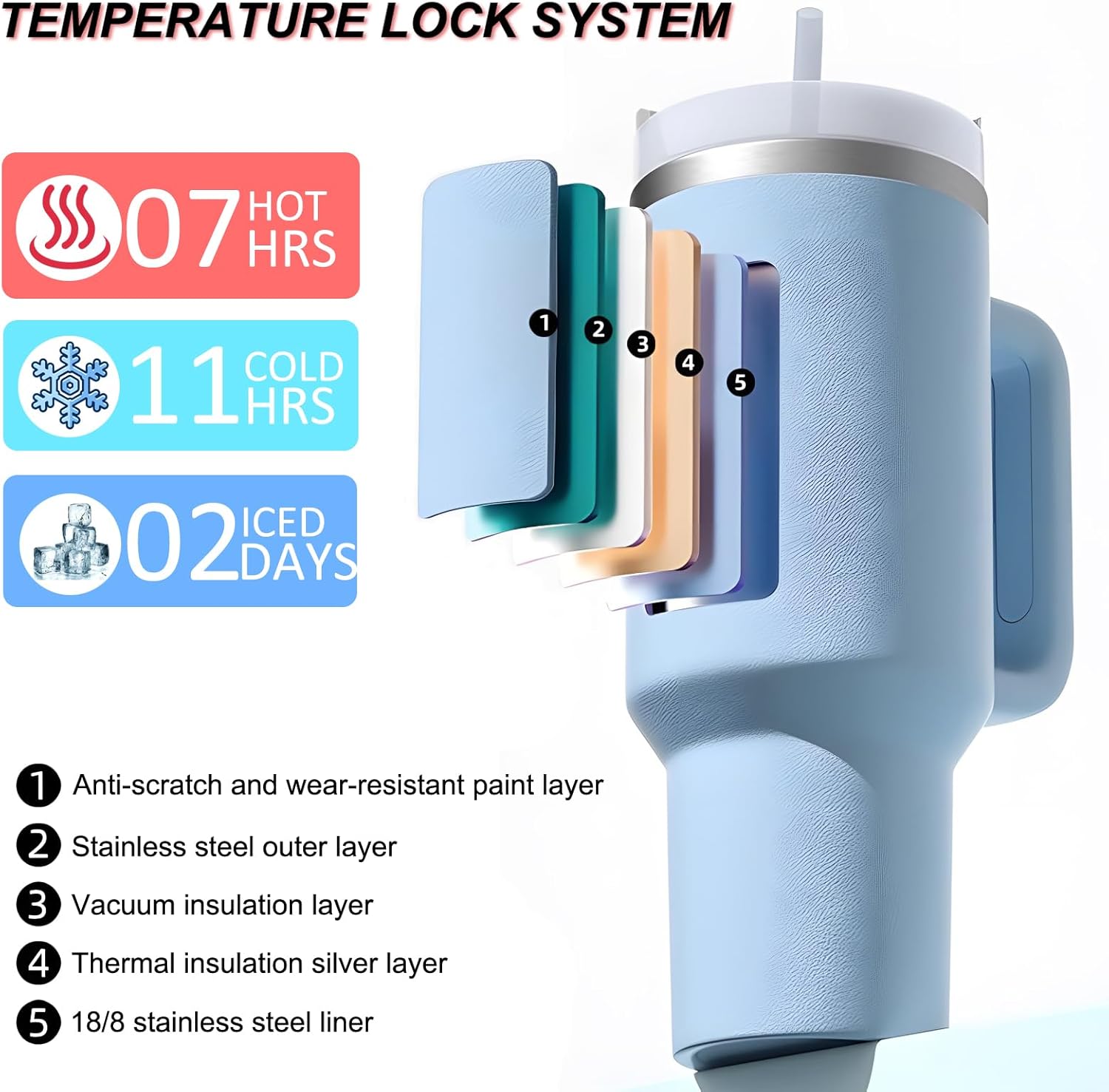 NYRXKJ Vaso de 40 onzas con asa y pajilla, botella de agua reutilizable de acero inoxidable aislada al vacío con pajilla, vaso con popotes de