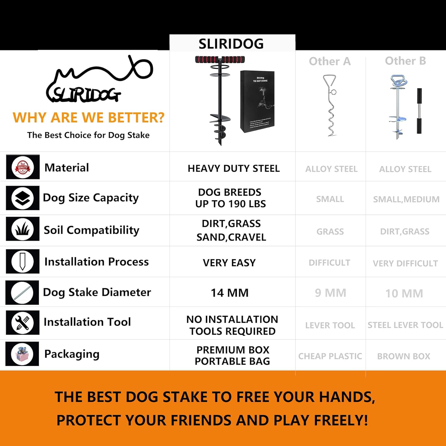 Estaca de cable de amarre para perros, anclaje resistente para perros grandes de hasta 190 libras, estaca premium para perro, para patio, campamento