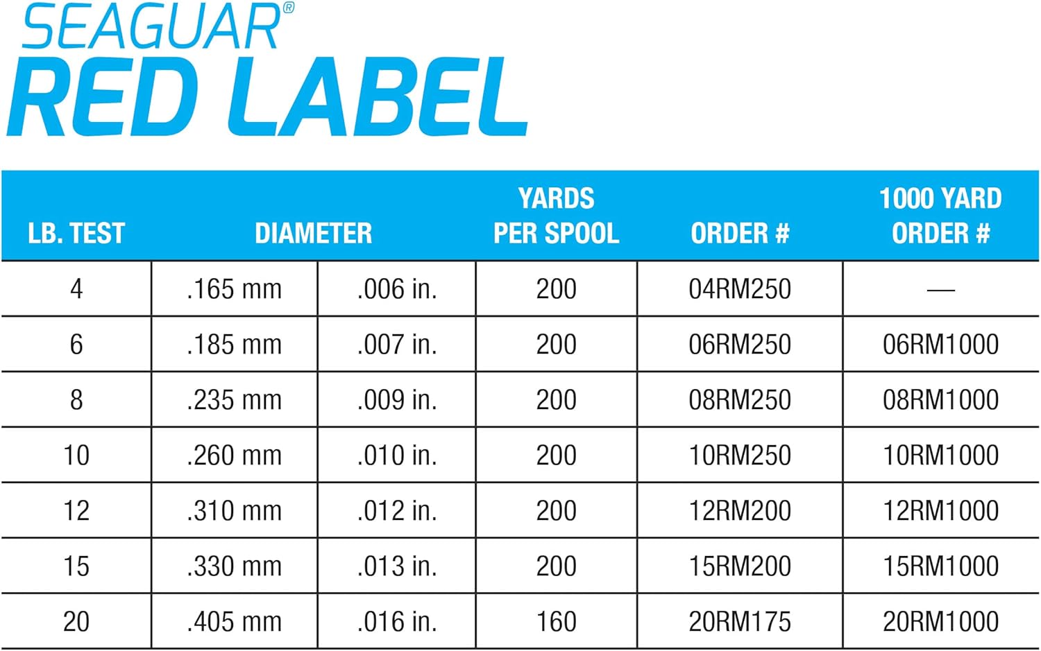 Seaguar Red Label – Línea de pesca 100% fluorocarbono, varios tamaños