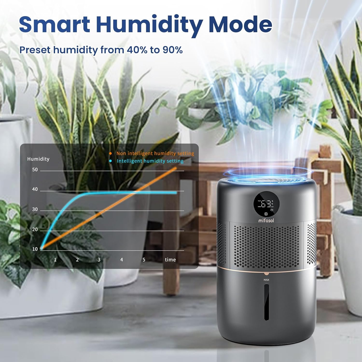 Humidificador evaporativo, humidificadores grandes de 5 L para dormitorio, humidificadores rápidos de 13.5 fl ozh con filtro para el hogar, modo de