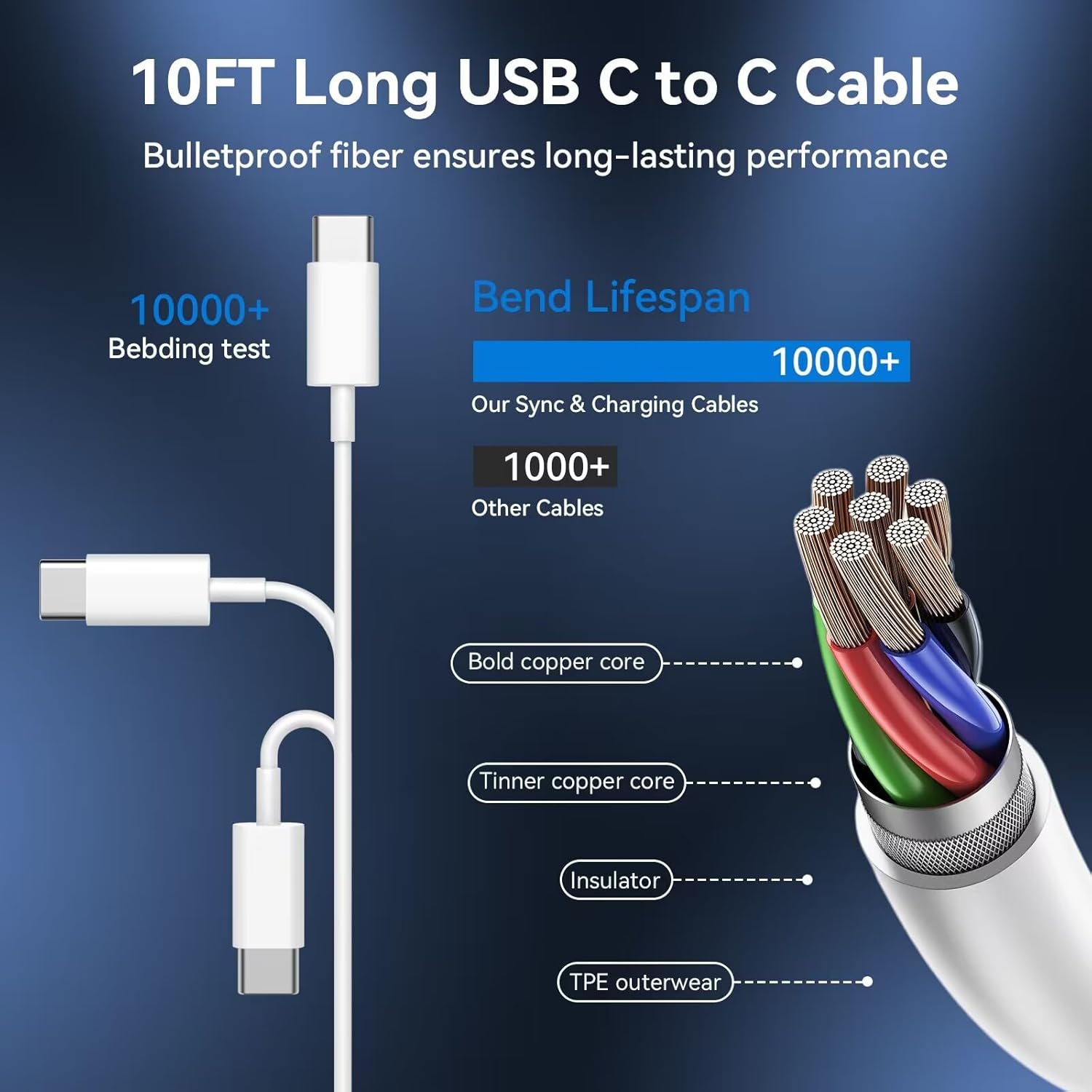 Cargador para iPhone 1515 Pro Max de carga rápida, 20 W, USB C, cable de carga rápida para iPhone 15, cable de carga USB C a C de 10 pies de largo