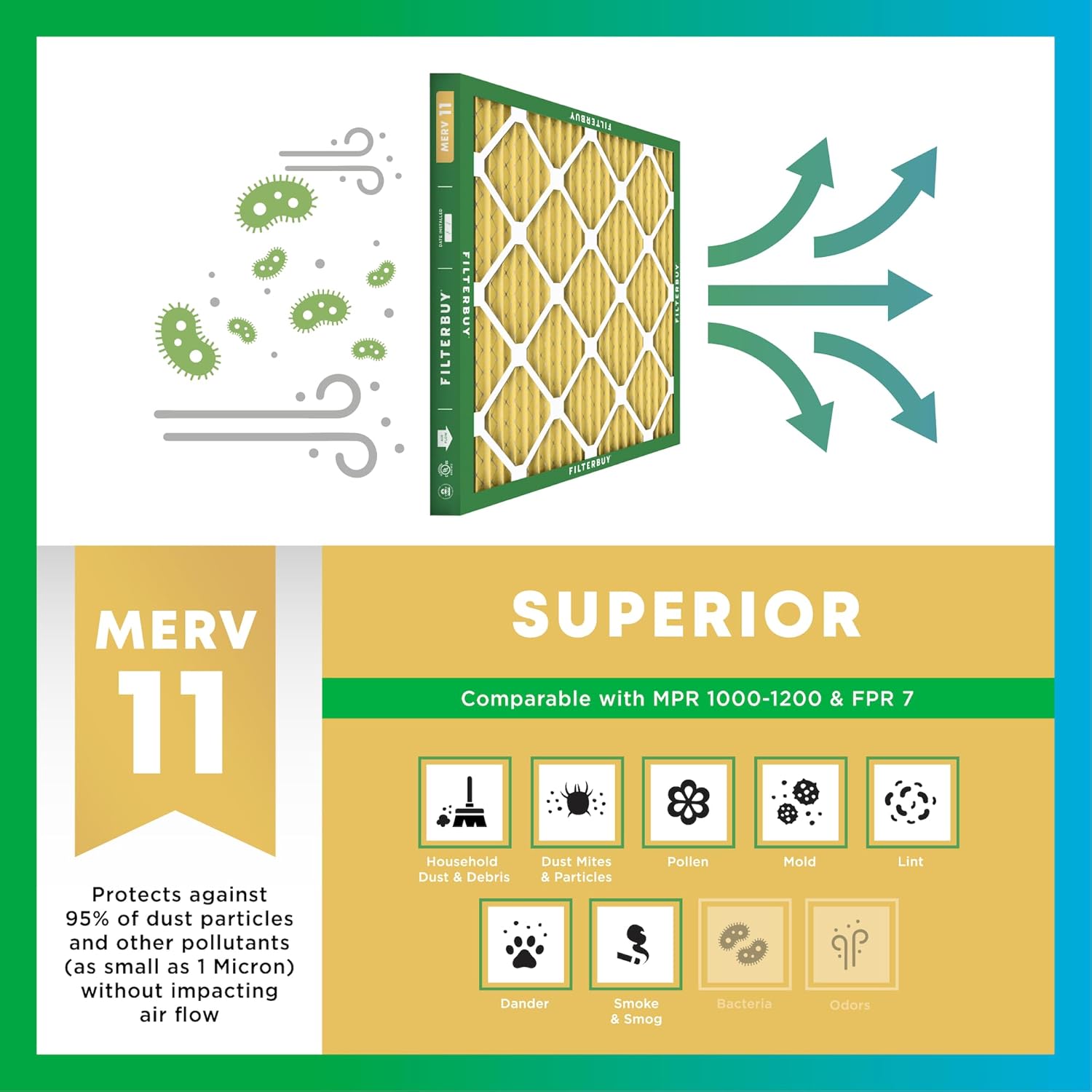 Filterbuy Filtro de aire MERV 11 de 11.25 x 11.25 x 1 pulgadas, defensa contra alérgenos (paquete de 1), filtros de aire plisados HVAC para calderas