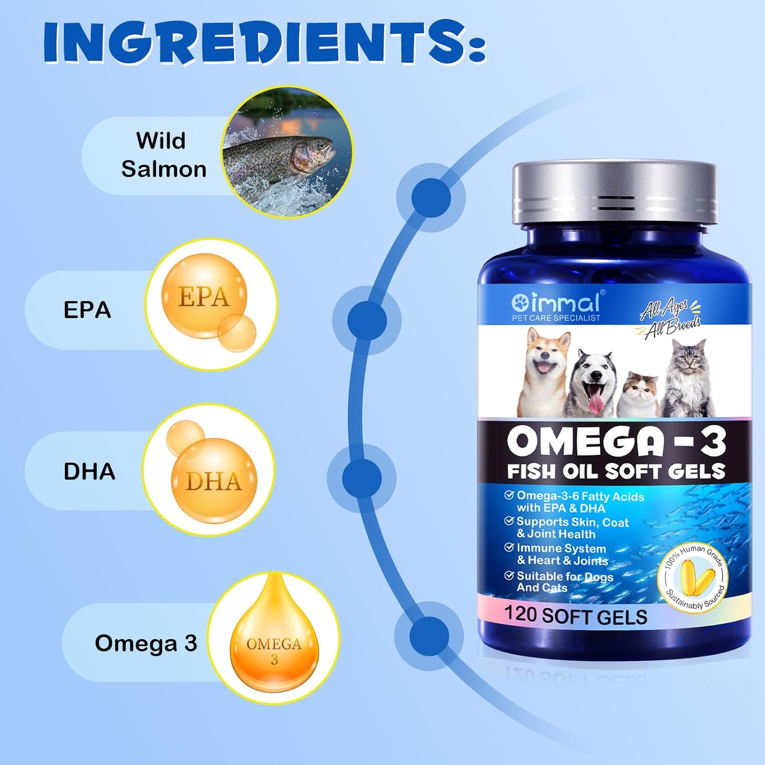 Omega-3 para mascotas, aceite de salmón, geles suaves para perros y gatos (120 unidades) – Suplemento de salud para la piel y el pelaje con ácidos