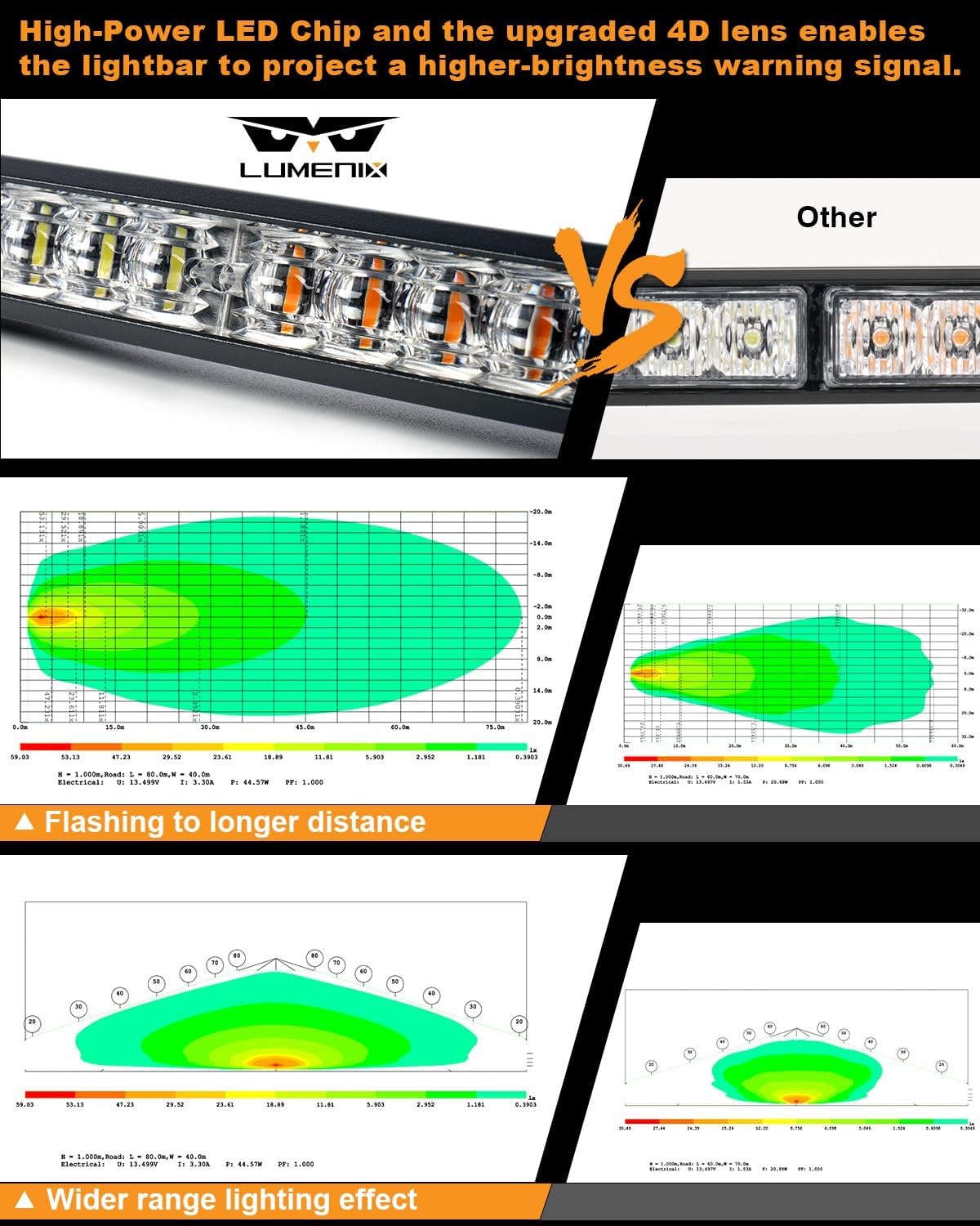 LUMENIX Barra de luz estroboscópica LED de 35.5 pulgadas con controlador para parabrisas trasero, ventana intermitente, advertencia direccional,