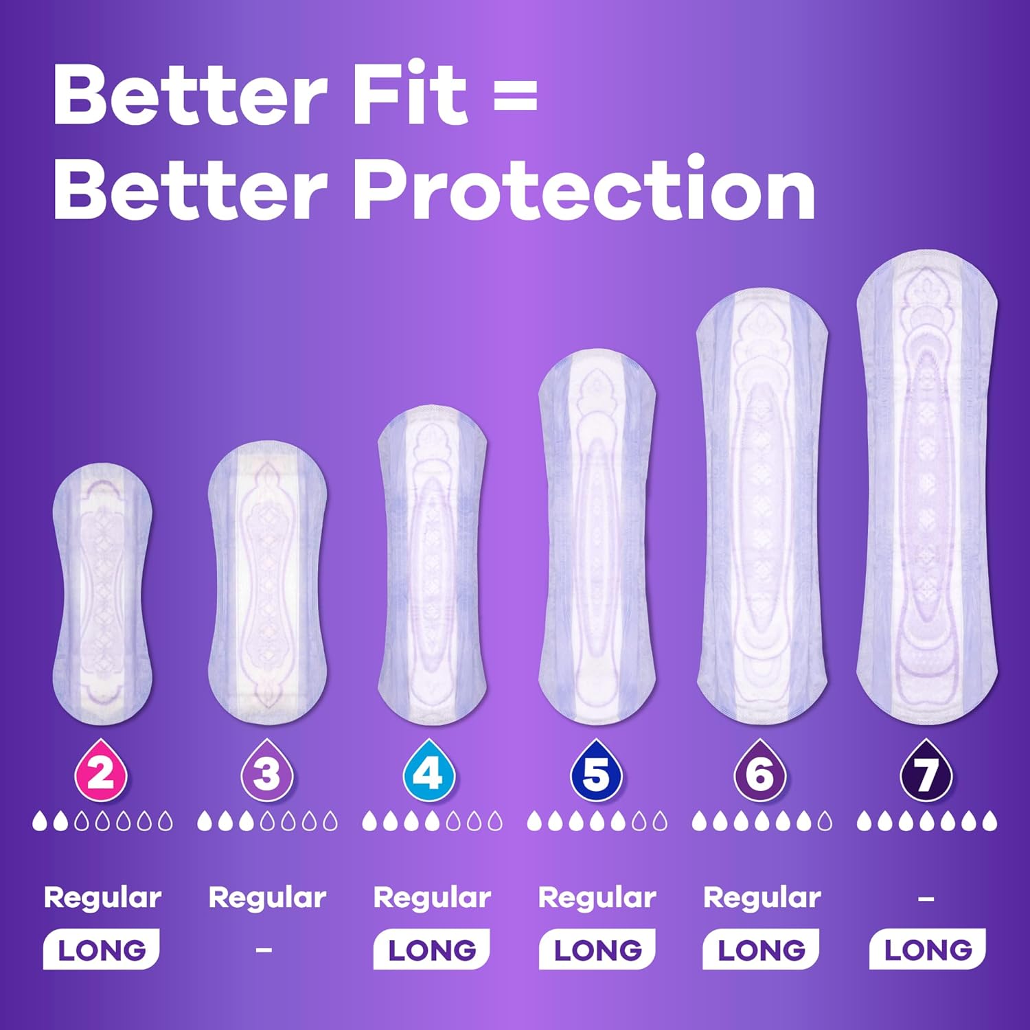 Always Discreet Almohadillas para incontinencia adultas para mujeres y almohadillas posparto, pesadas y largas, 156 unidades, hasta un 100% de
