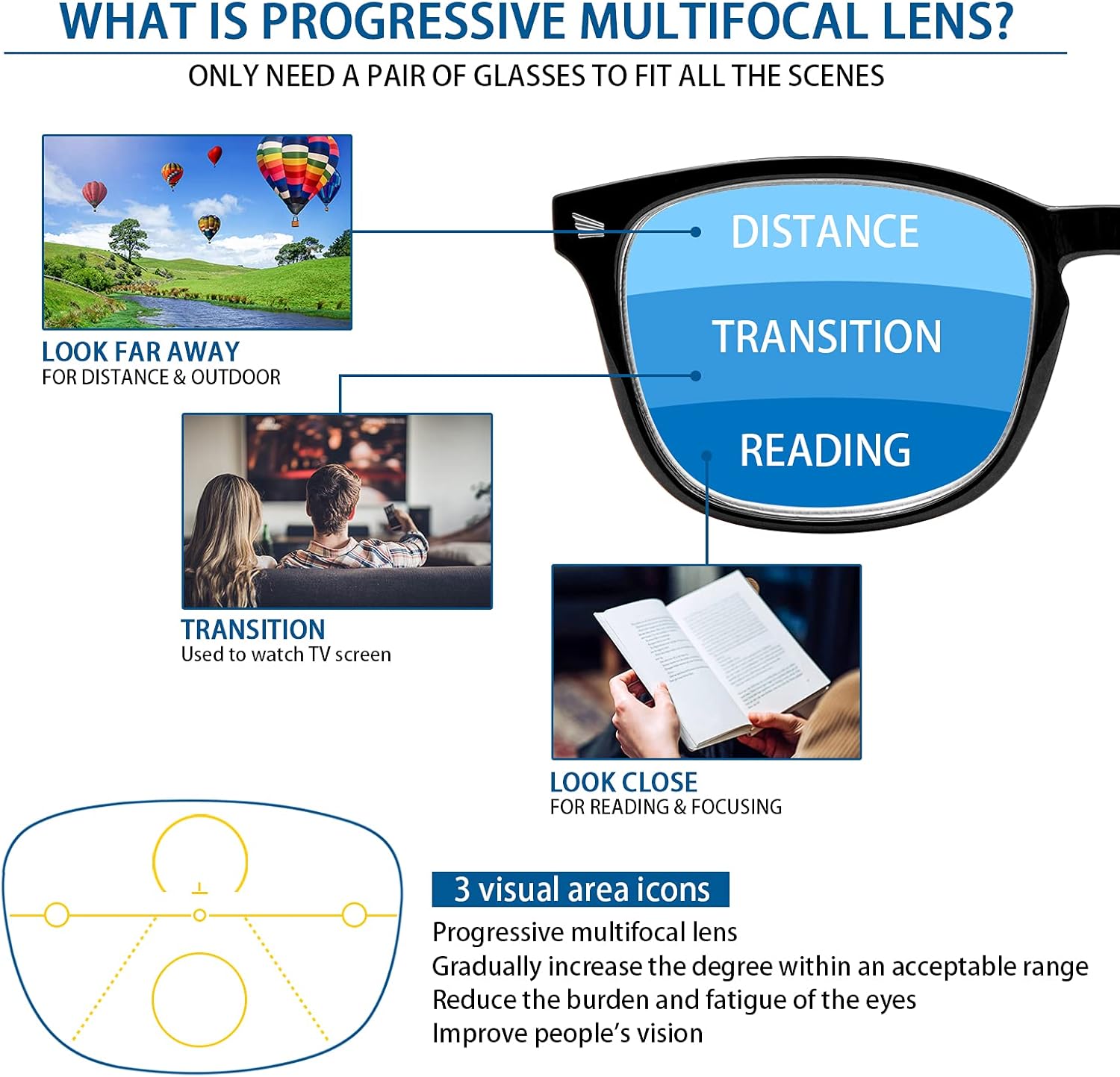 BONCAMOR Lentes de lectura multienfoque progresivo para hombres y mujeres paquete de 3 unidades antifatiga ocular de calidad para lectores de - Imagen 6