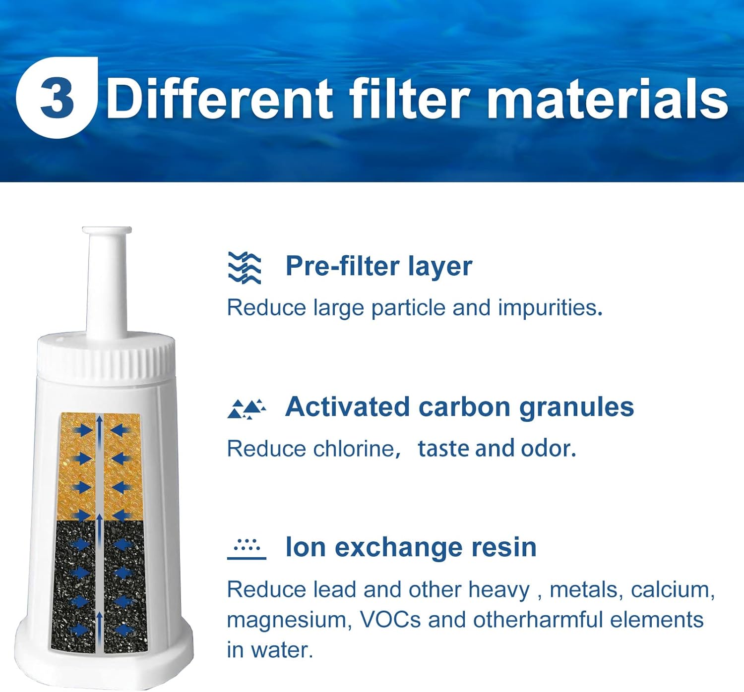 Paquete de 6 filtros de agua Breville Bes880 de repuesto, compatible con Breville Sage Oracle Touch, Barista, Claro Swiss, BES878, Bes920, Bes008