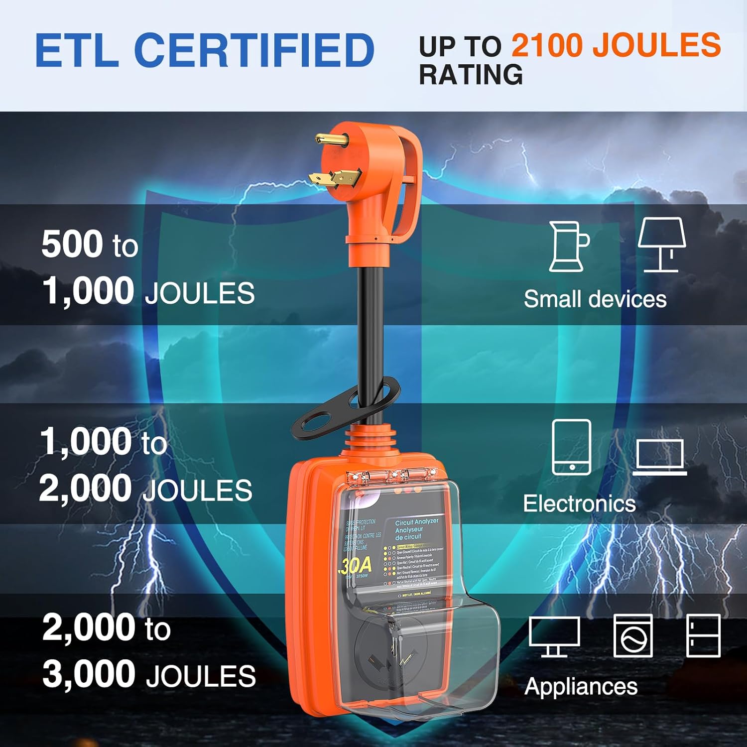 Nilight Analizador de circuitos con protector de sobretensiones RV de 30 amperios, monitor de voltaje de 2100 julios, picos altos y bajos, 125 V3750