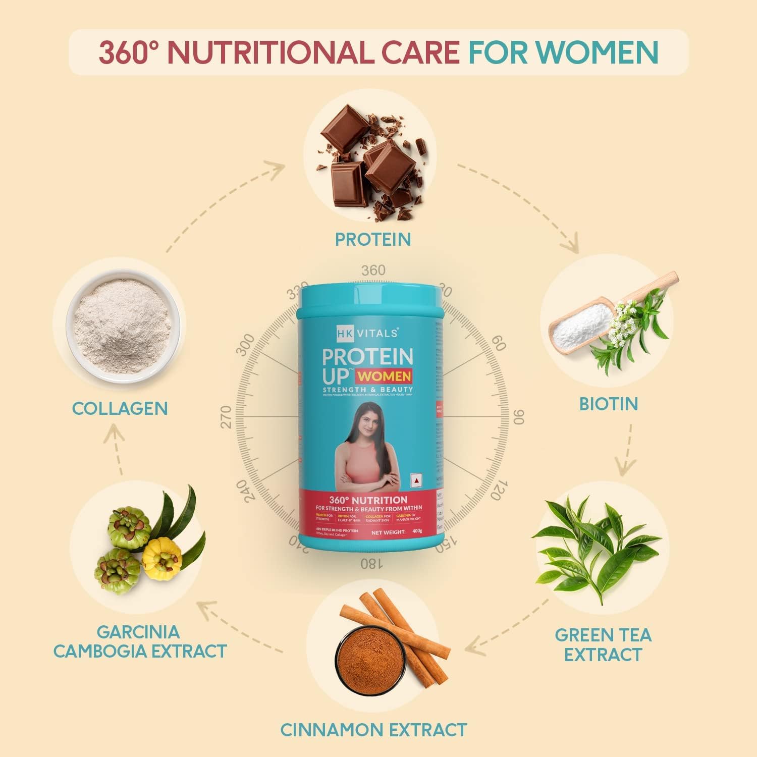 LMP HealthKart HK Vitals ProteinUp Mujeres con soja, proteína de suero de leche, colágeno, vitamina C, E y biotina para mayor fuerza y belleza desde