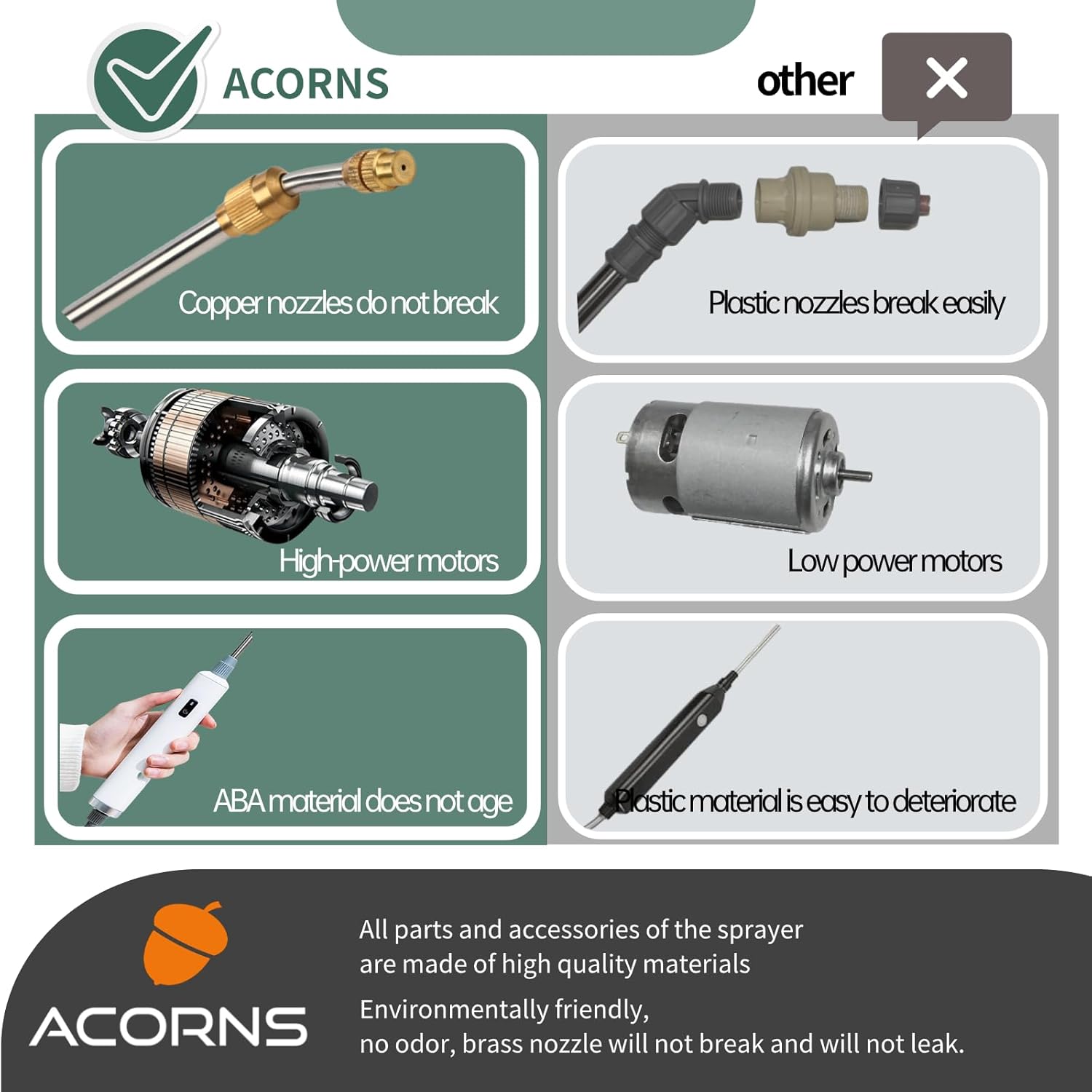 ACORNS Varita pulverizadora alimentada por batería, varita pulverizadora eléctrica mejorada con varita de pulverización retráctil y manguera de 10