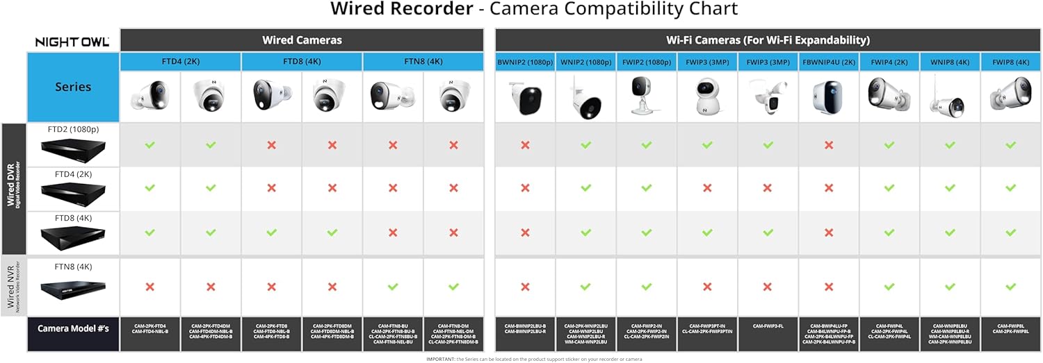 Night Owl Audio bidireccional 20 canales 1080p video DVR de seguridad para el hogar con disco duro de 1 TB (agrega hasta 20 cámaras en total) (1 TB)