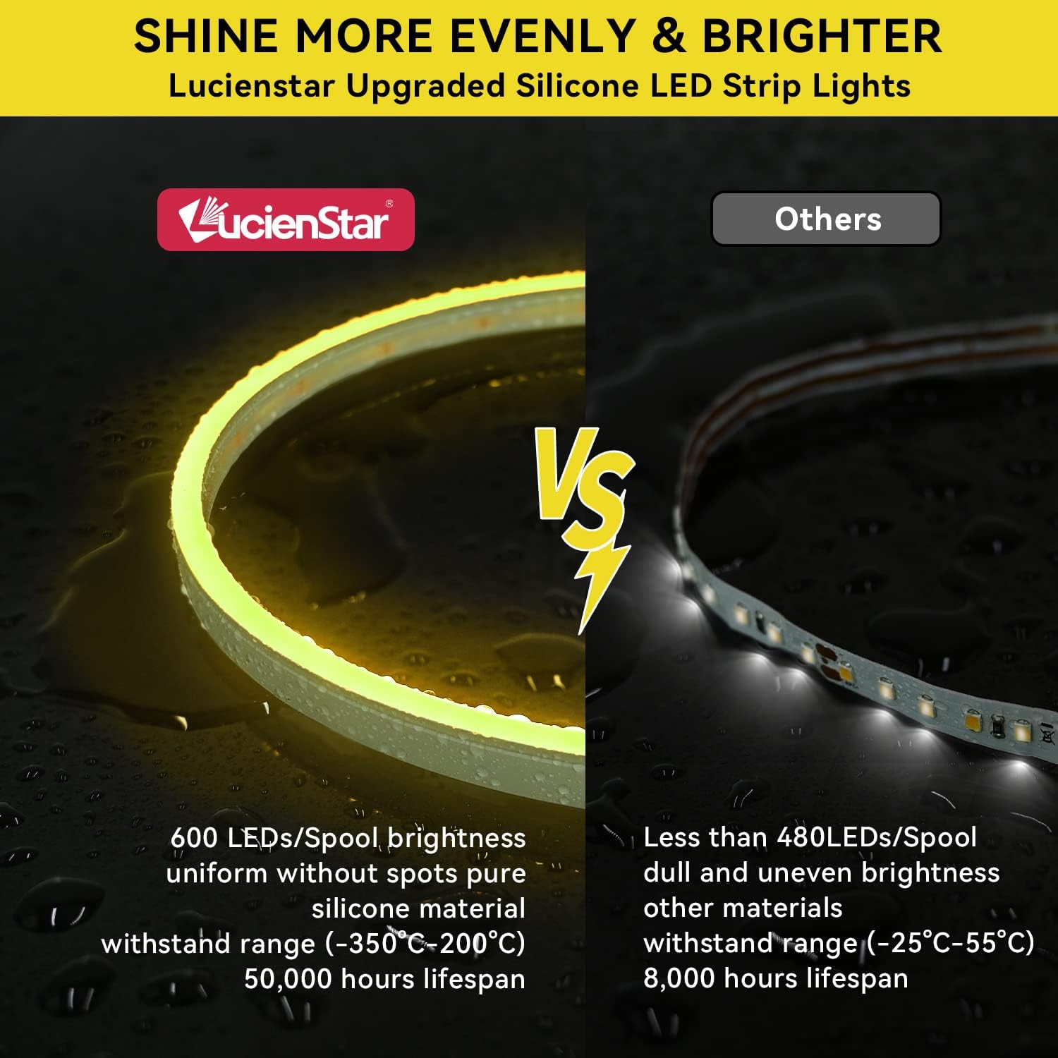 Lucienstar Tira de luces LED de neón, 16.4 pies, silicona flexible, impermeable, 12 V CC 600 SMD2835, luces LED regulables para dormitorio,