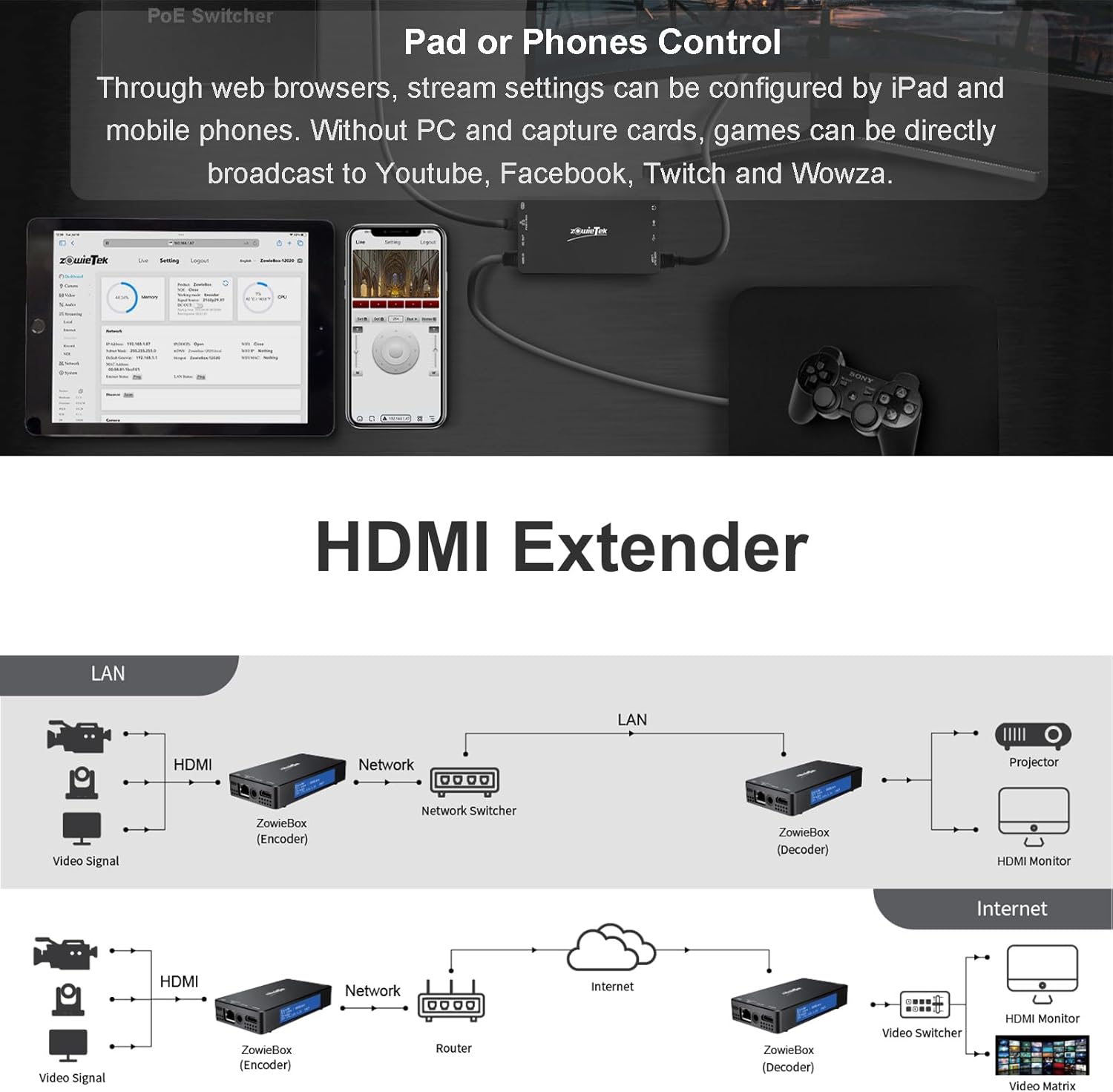 Codificadordecodificador de video HDMI 4K, ZowieBox, NDI  Convertidorreproductor HX3, grabadora de captura de video de paso, SRTRTMP (S)RTSP,