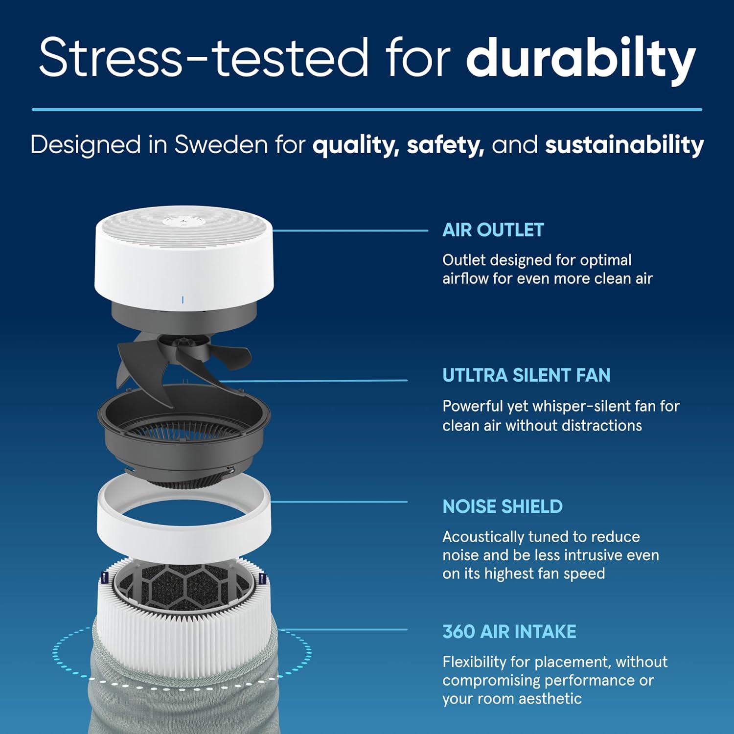 Paquete de purificadores de aire BLUEAIR para habitación grande en el hogar, purificadores de aire para dormitorio, purificadores de aire para