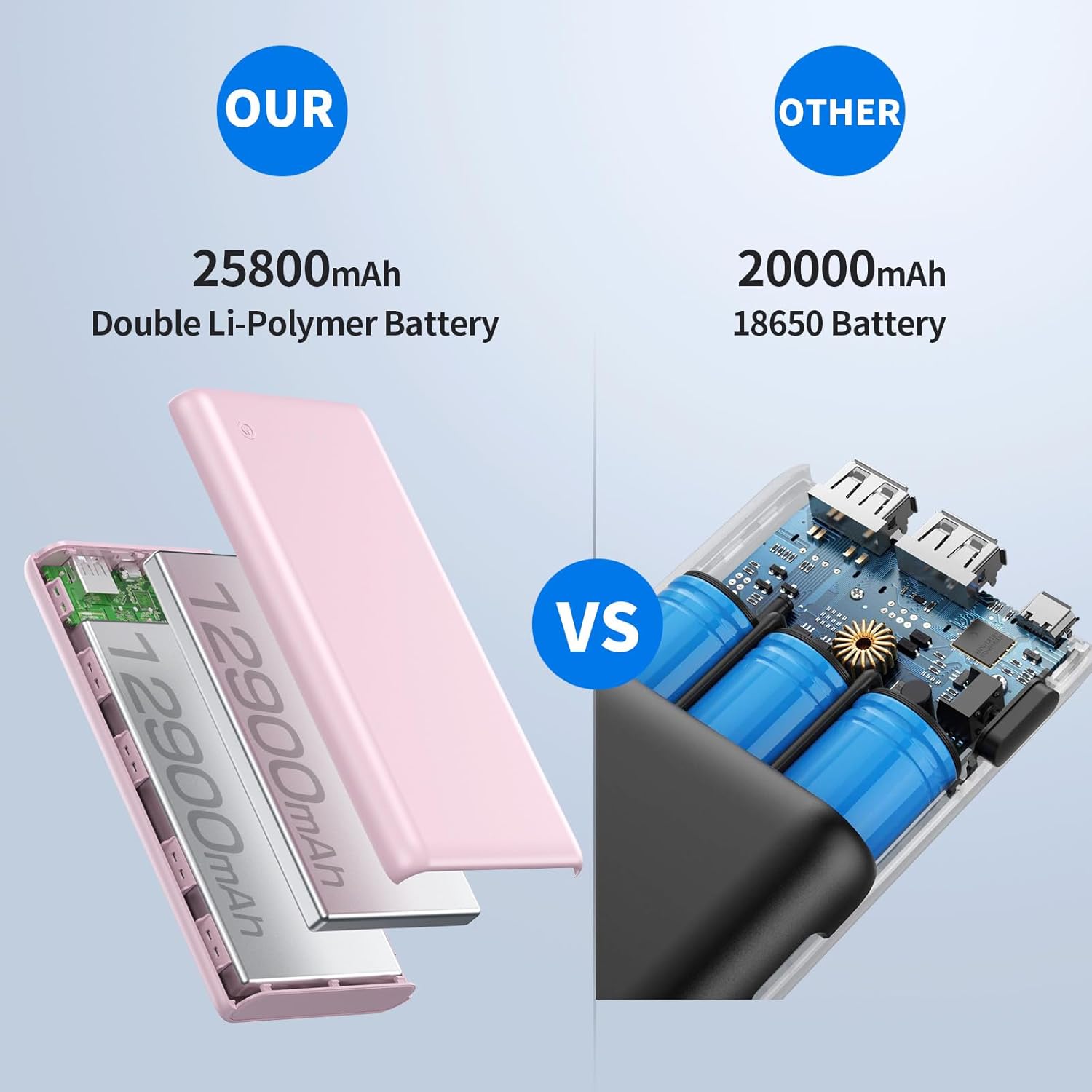 Cargador portátil de 26800 mAh, batería externa para teléfono celular de alta capacidad, 2 salidas USB, carga de alta velocidad, compatible con