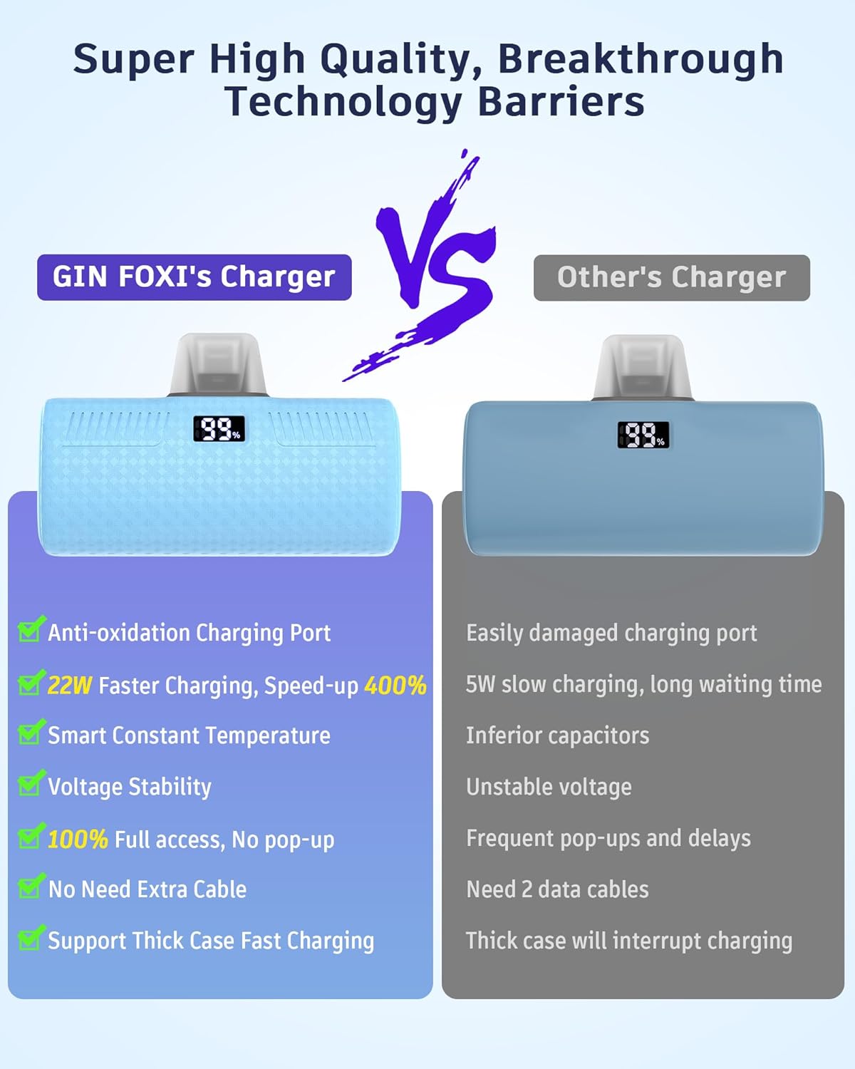 GIN FOXI Cargador portátil con certificación MFI para iPhone, potente 22 W PD de carga rápida, pantalla digital inteligente mejorada de 5000 mAh