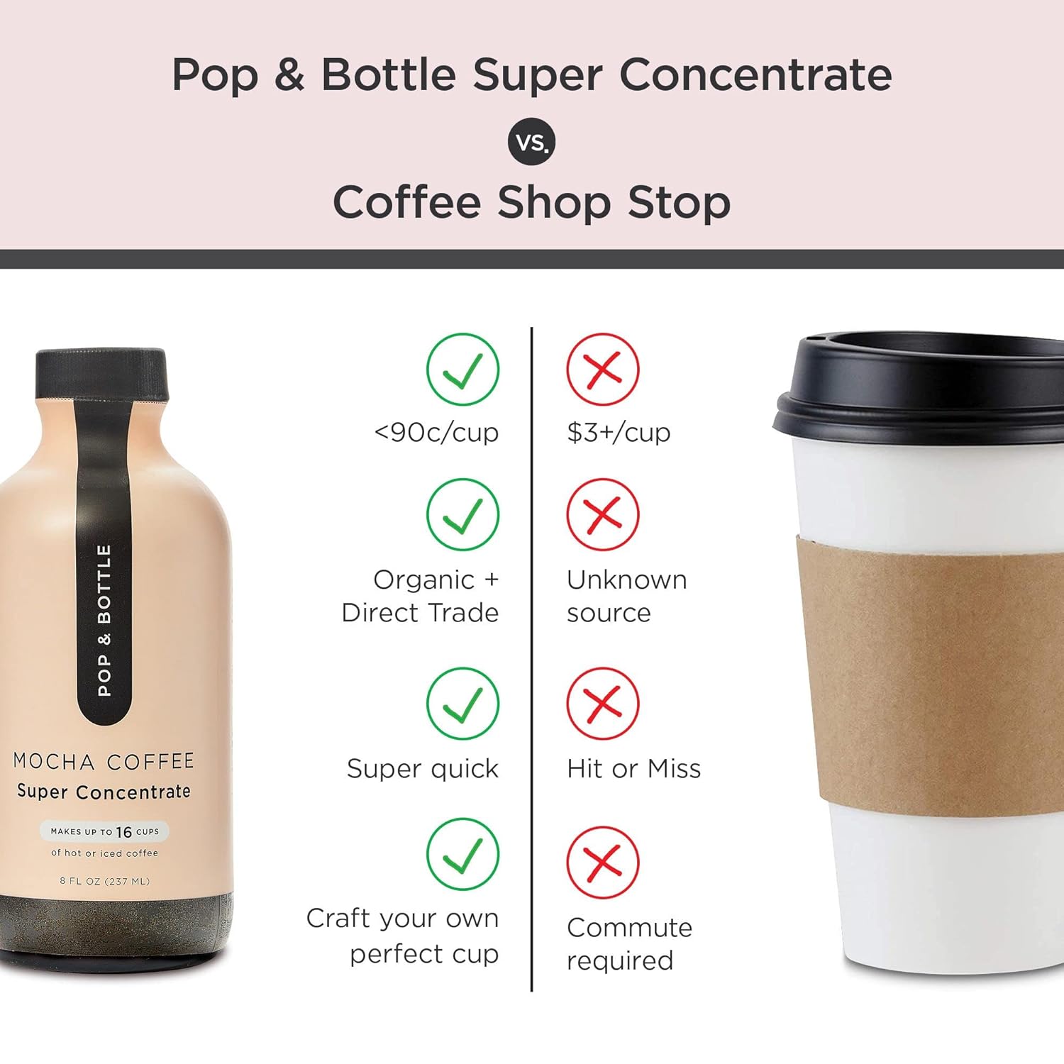 Pop & Bottle Super Concentrate – Café frío instantáneo, café caliente o helado, sin azúcar refinado, sin lácteos, hace hasta 16 tazas, gran