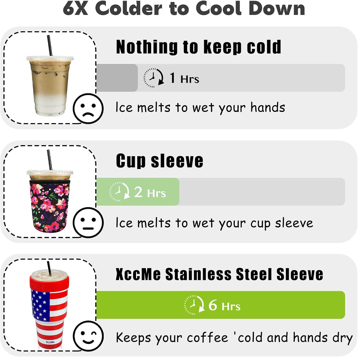 XccMe Funda de acero inoxidable para café helado, vaso aislado de acero inoxidable de 30 onzas con tapa, mangas de doble pared para bebidas frías,
