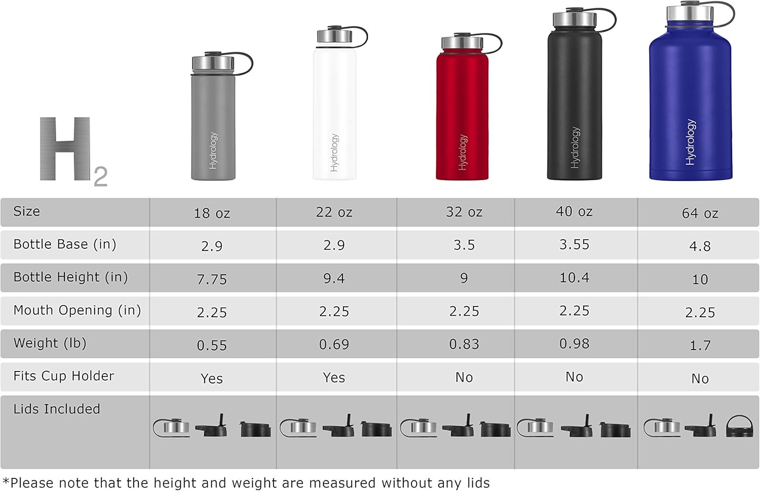 H2 Hydrology – Botella de agua deportiva de 18, 22, 32, 40 o 64 onzas con 3 tapas, termo de acero inoxidable de doble pared con aislamiento al vacío
