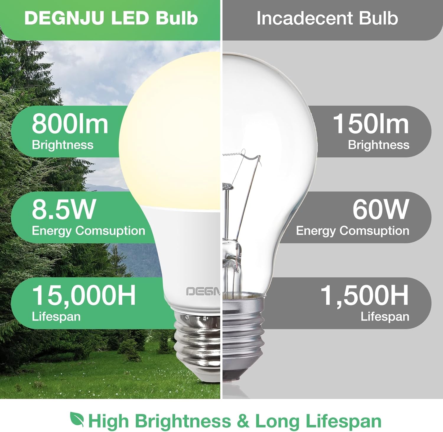 Bombillas LED A19, bombillas LED equivalentes a 60 W, blanco suave 2700 K, 800 lúmenes, base estándar E26, no regulable, bombillas LED blancas